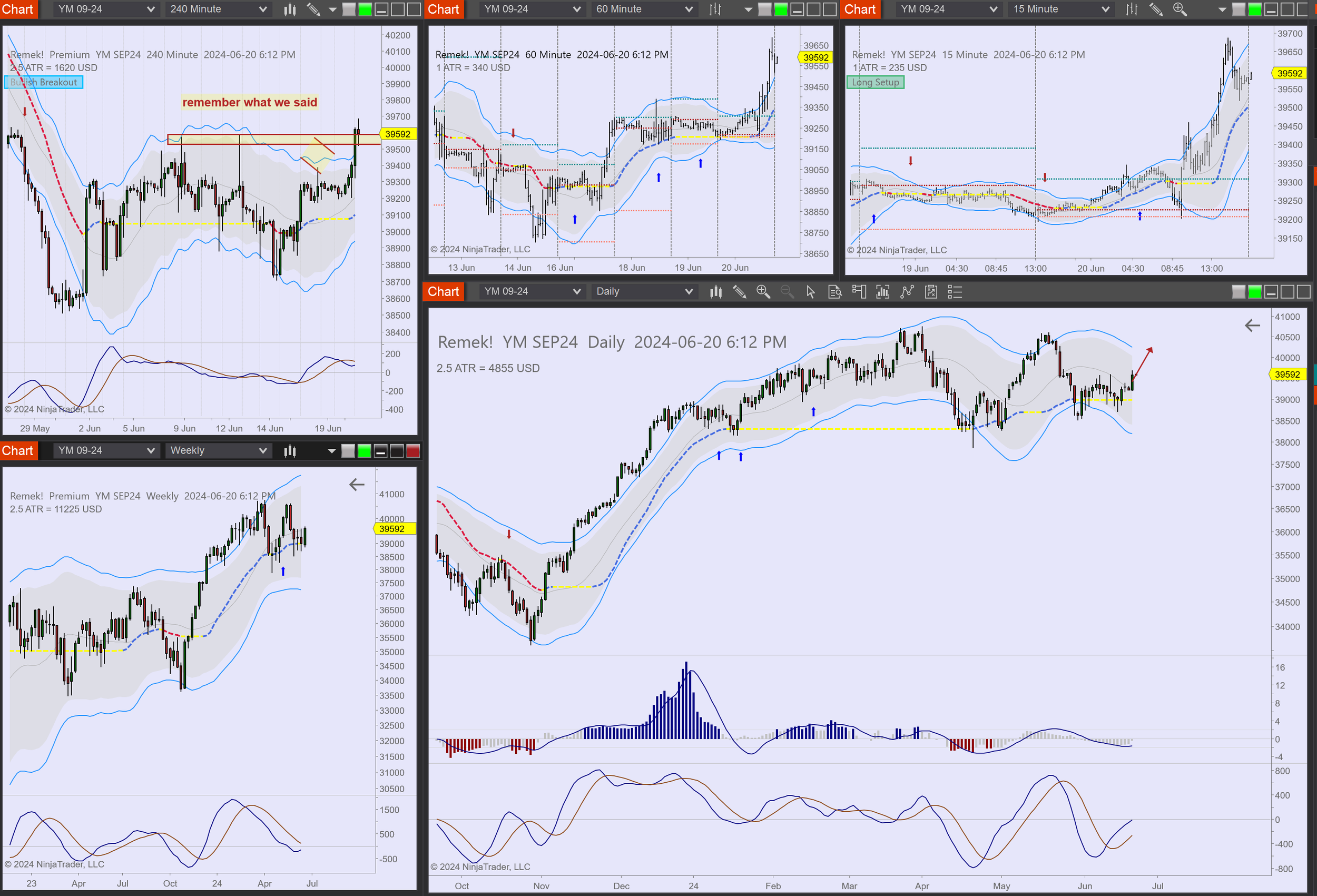 2024-06-20 18_12_28-Chart - YM SEP24 YM SEP24 Daily.png