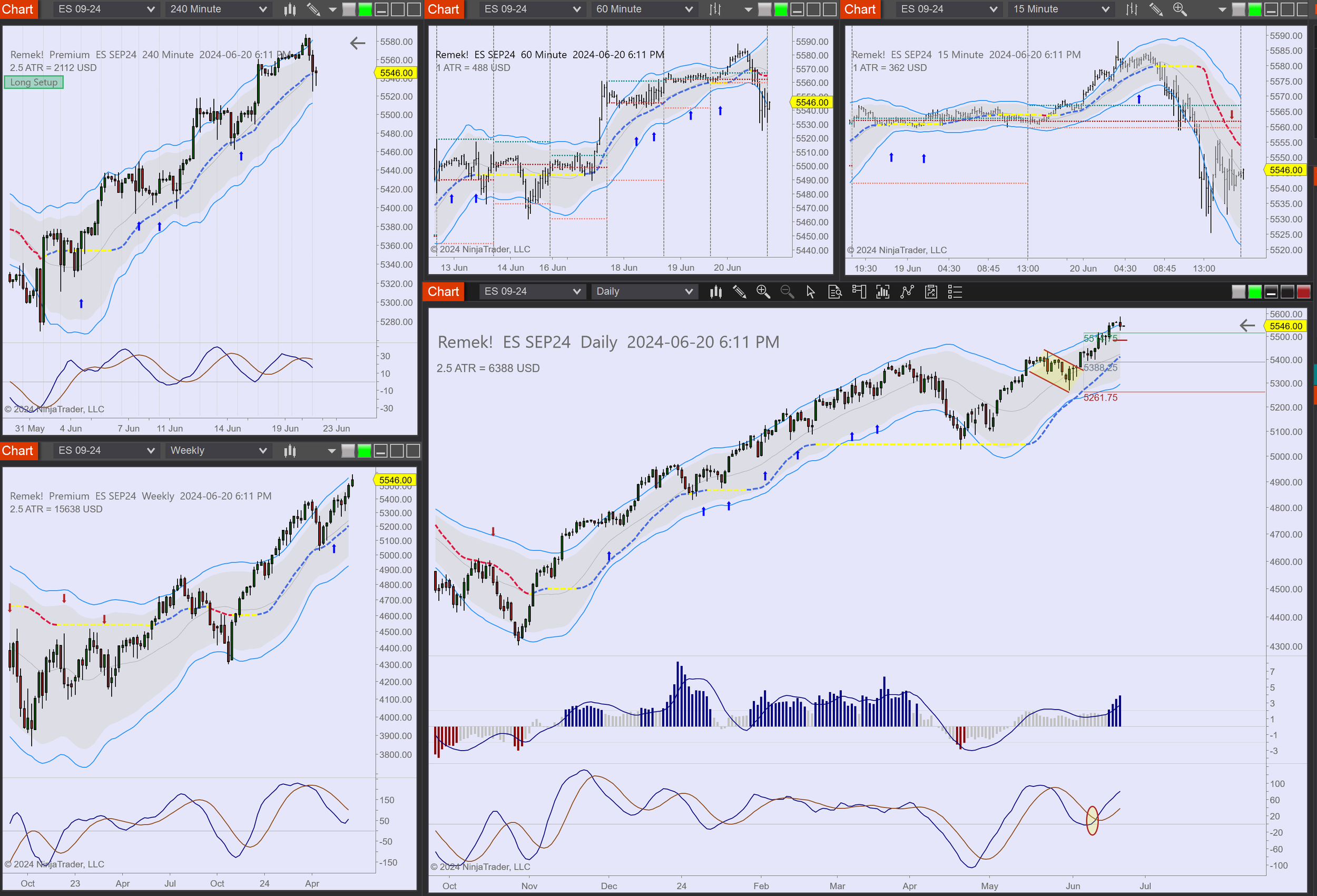 2024-06-20 18_11_17-Chart - ES SEP24 ES SEP24 Daily.png