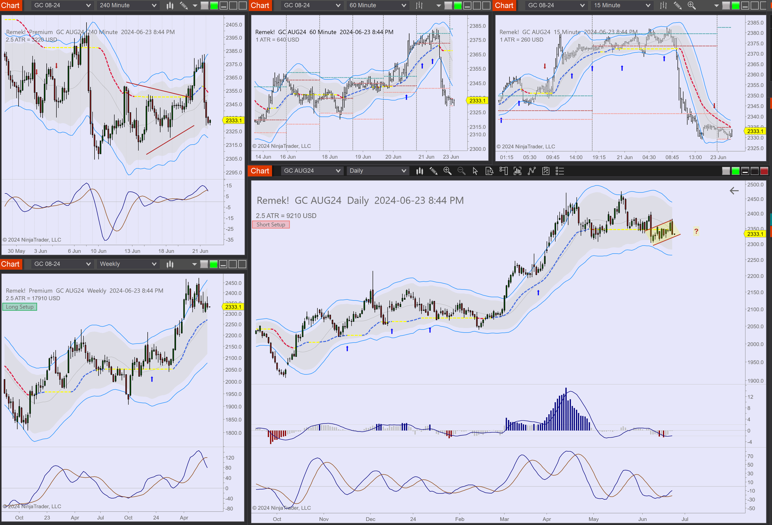 2024-06-23 20_44_01-Chart - GC AUG24 GC AUG24 Daily.png