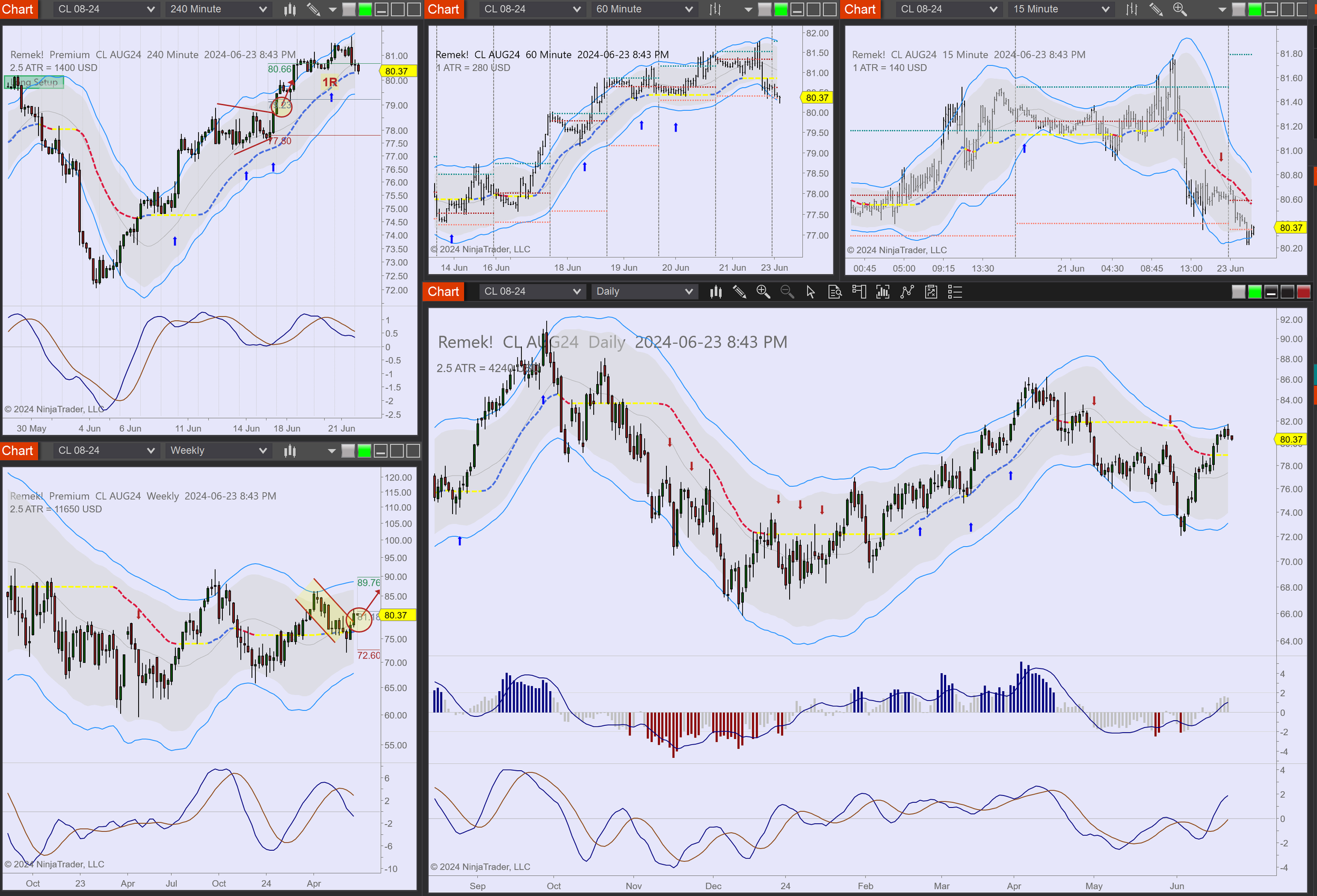 2024-06-23 20_43_14-Chart - CL AUG24 CL AUG24 Daily.png