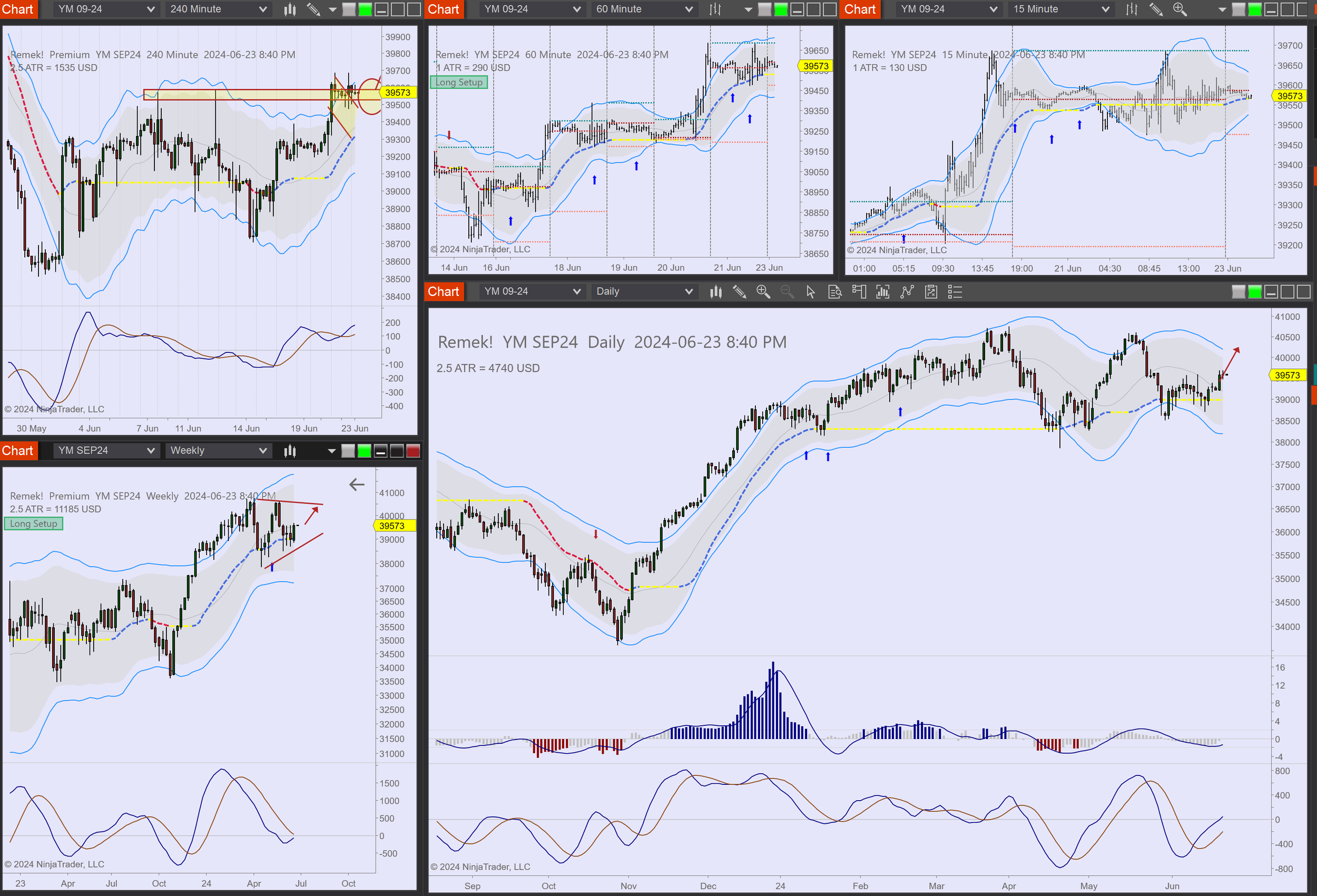 2024-06-23 20_40_57-Chart - YM SEP24 YM SEP24 Daily.png