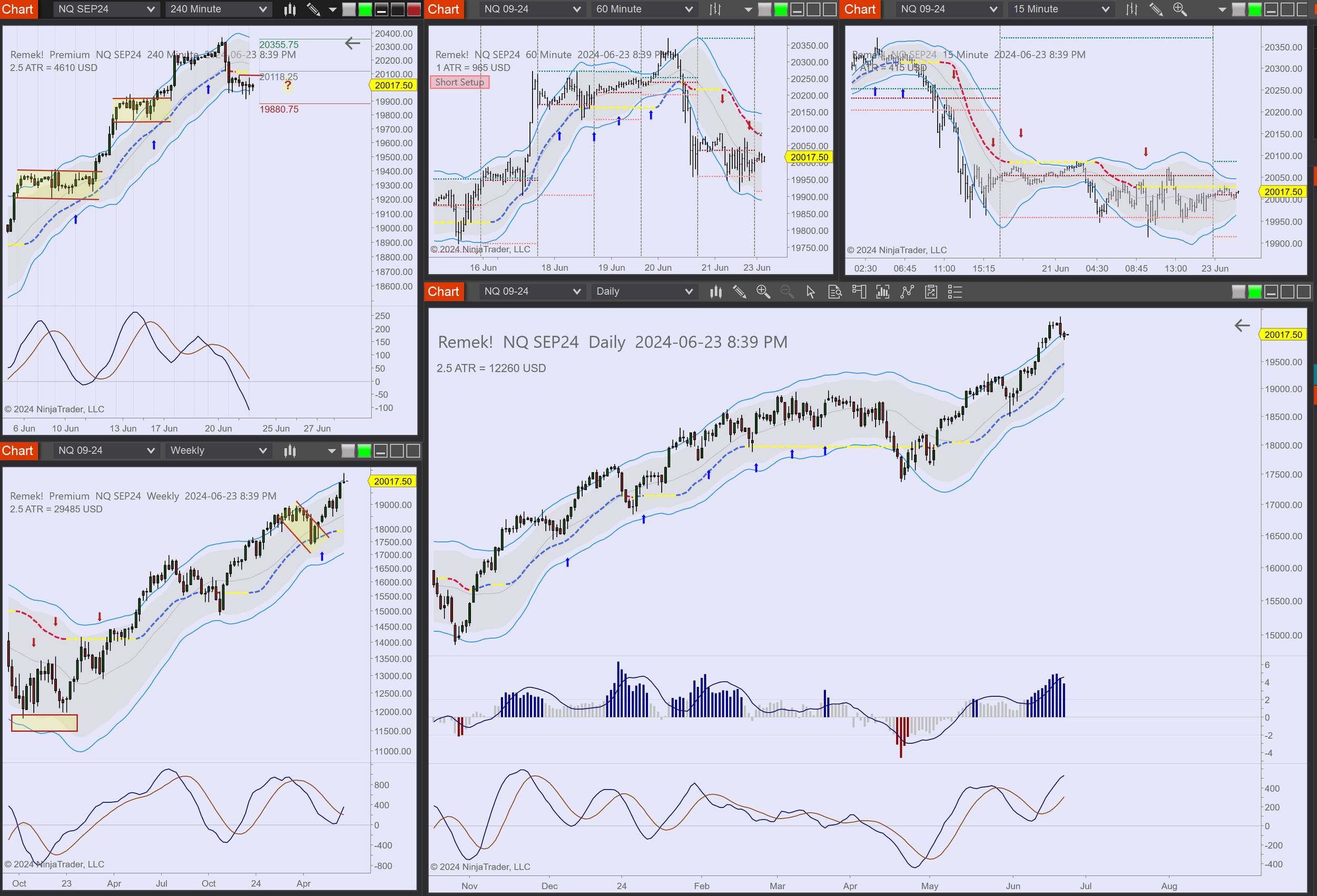 2024-06-23 20_39_42-Chart - NQ SEP24 NQ SEP24 Daily.png