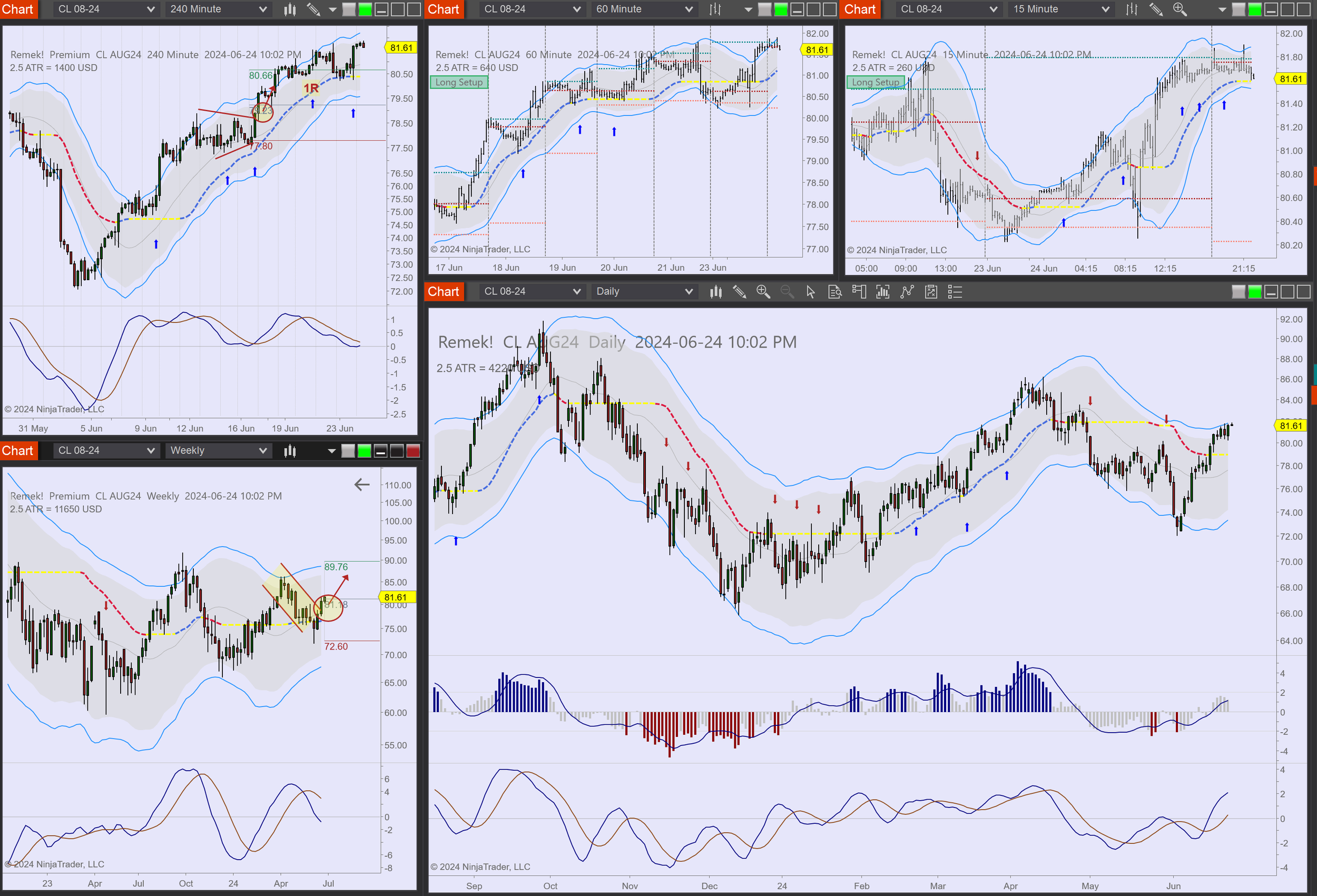 2024-06-24 22_02_24-Chart - CL AUG24 CL AUG24 Daily.png