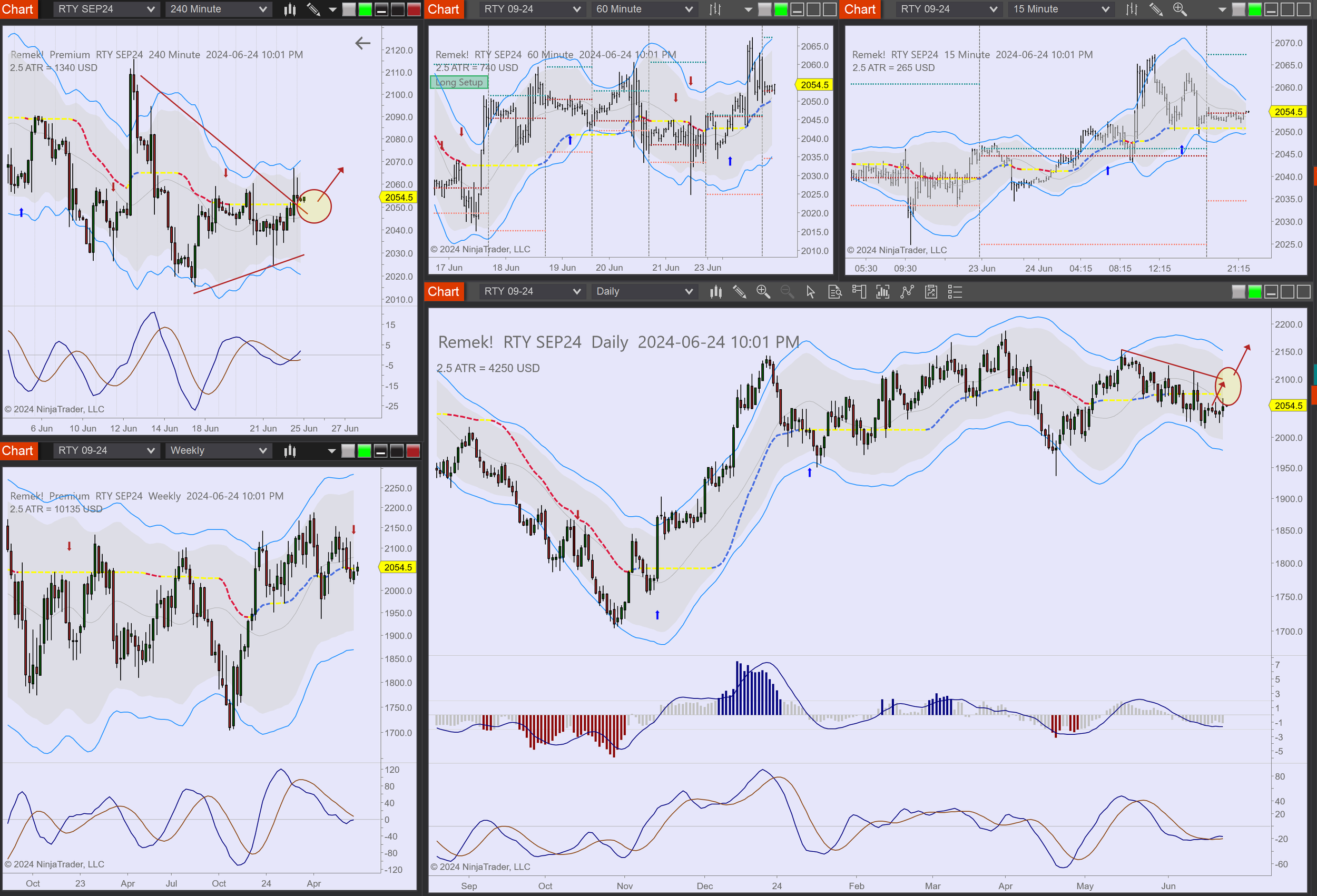 2024-06-24 22_01_20-Chart - RTY SEP24 RTY SEP24 Daily.png