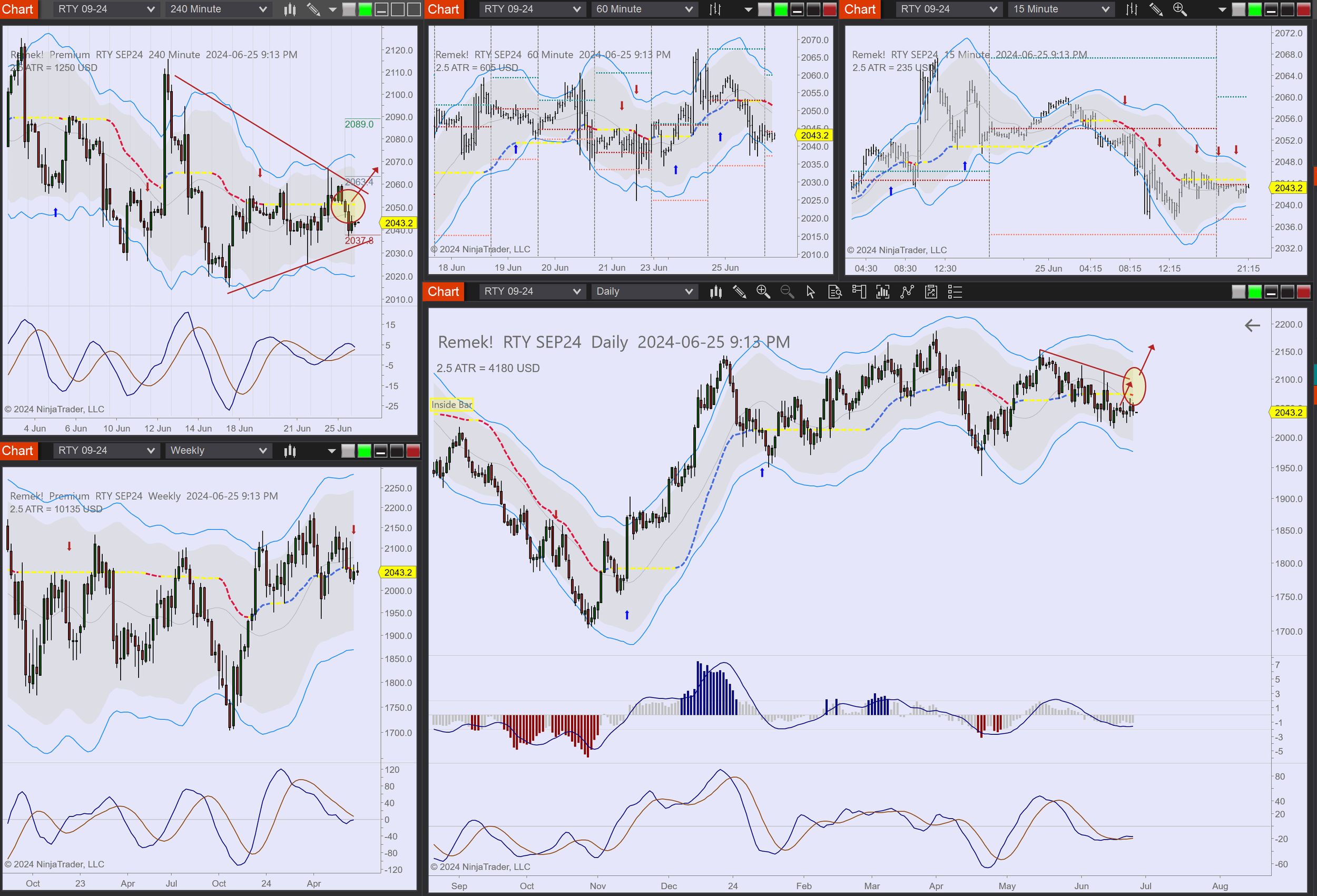 2024-06-25 21_13_28-Chart - RTY SEP24 RTY SEP24 Daily.png