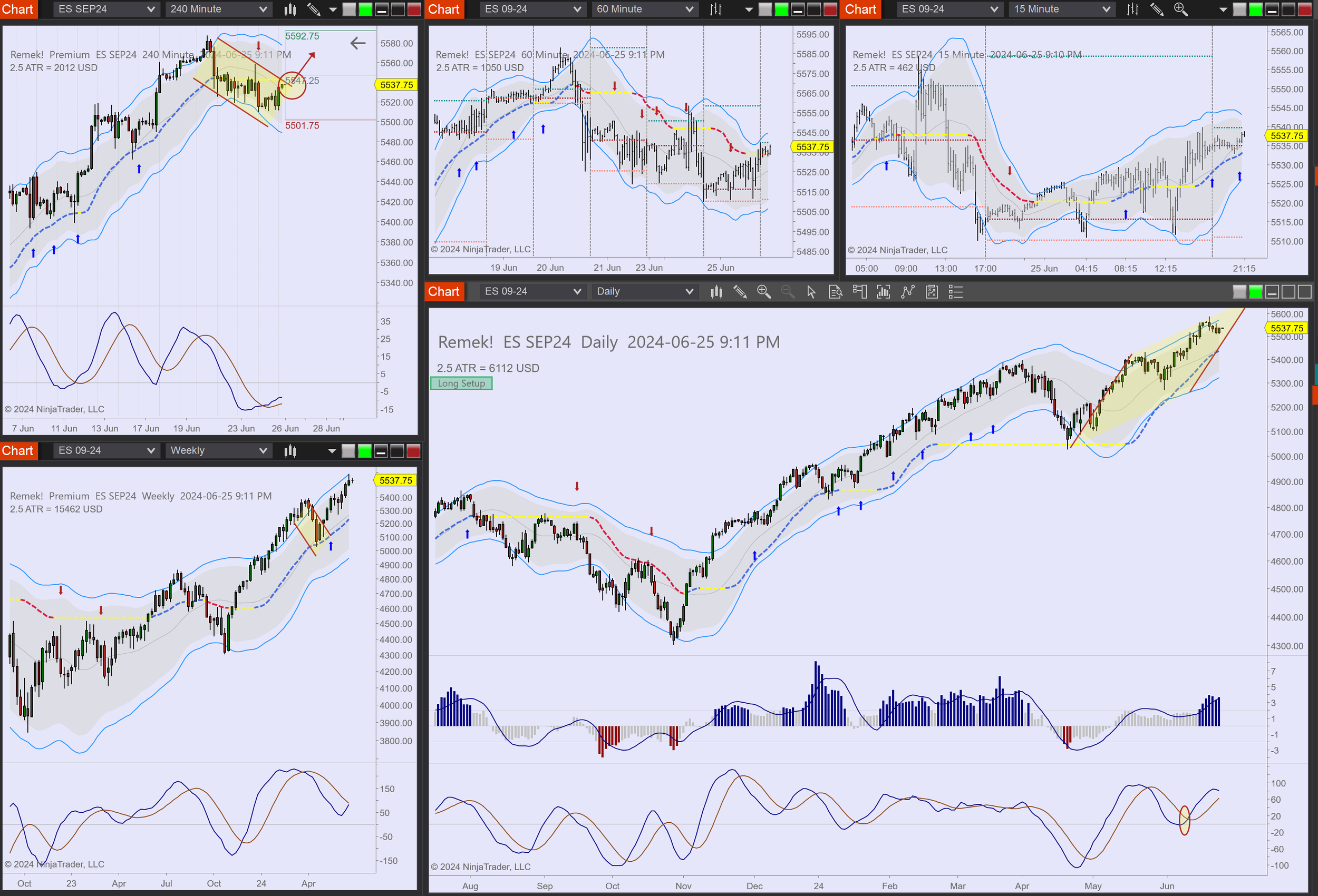2024-06-25 21_10_59-Chart - ES SEP24 ES SEP24 Daily.png