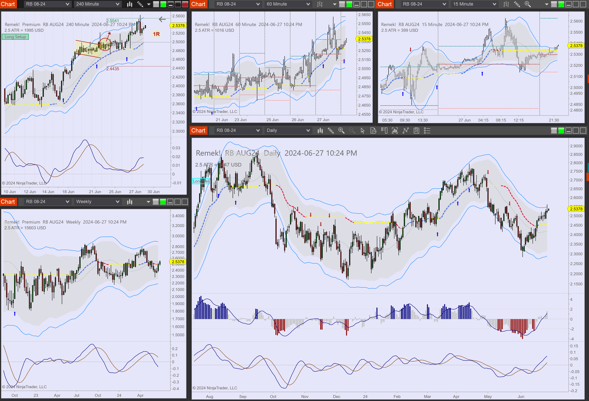 2024-06-27 22_24_48-Chart - RB AUG24 RB AUG24 Daily.png