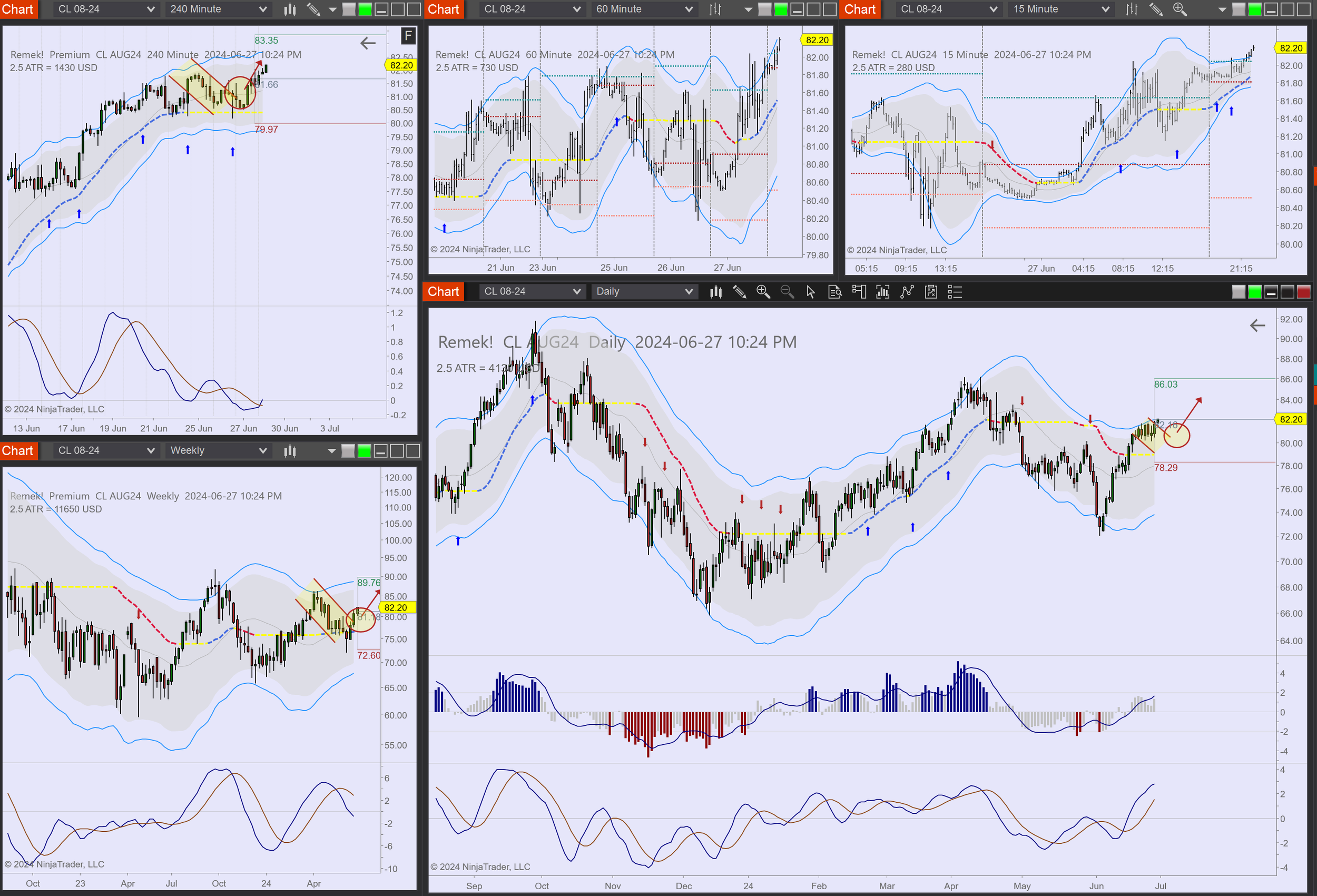 2024-06-27 22_24_04-Chart - CL AUG24 CL AUG24 Daily.png