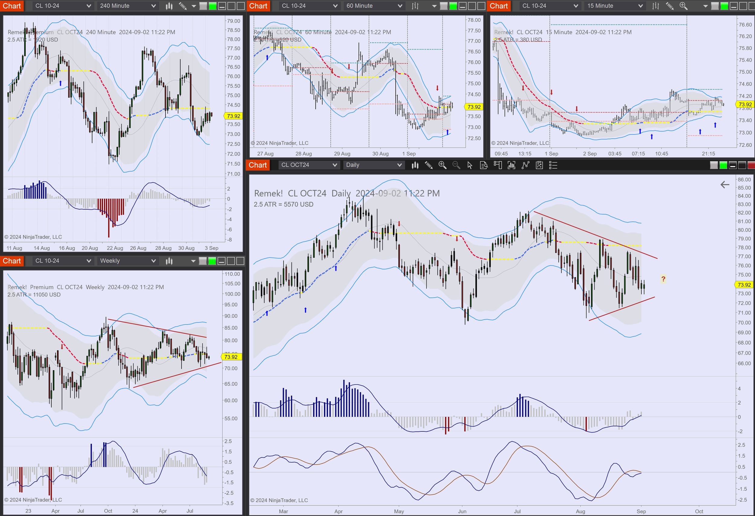 2024-09-02 23_22_43-Chart - CL OCT24 CL OCT24 Daily.png