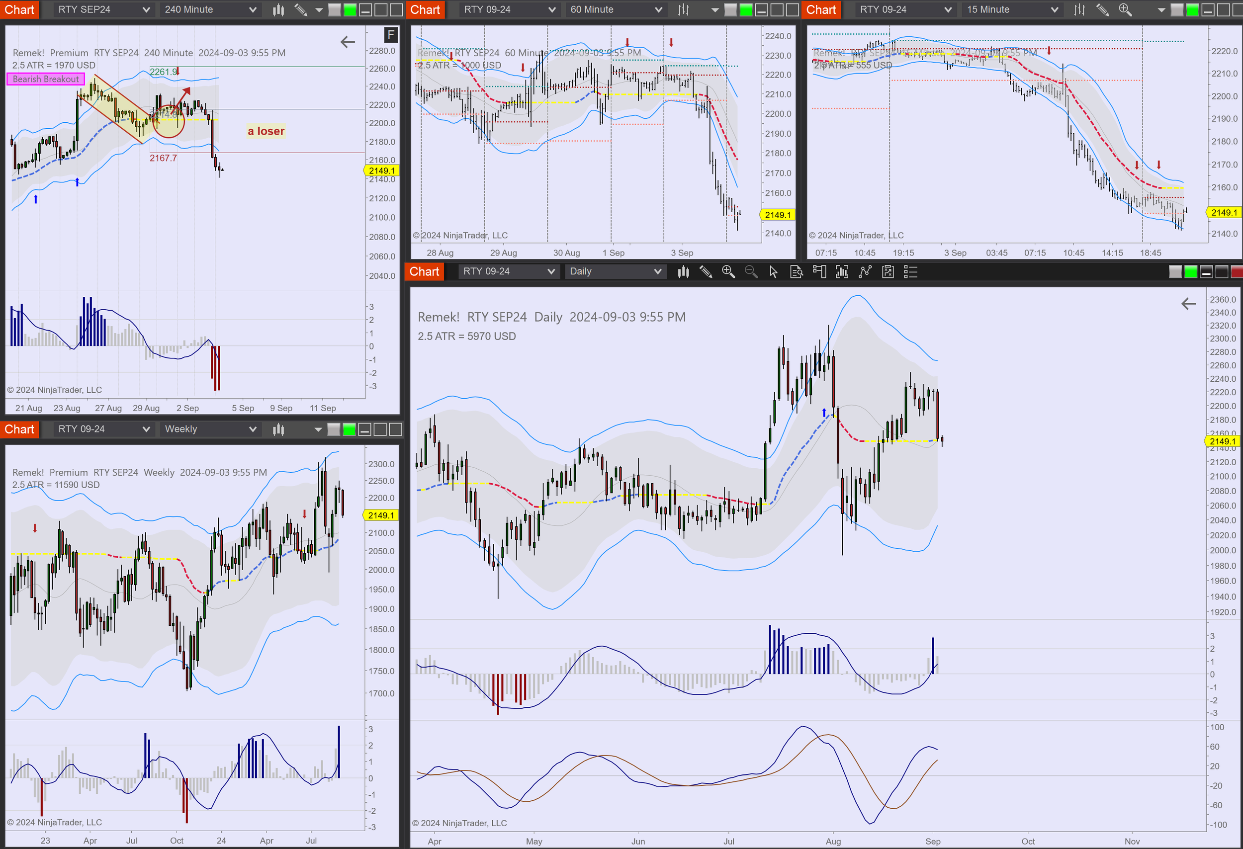 2024-09-03 21_55_36-Chart - RTY SEP24 RTY SEP24 Daily.png