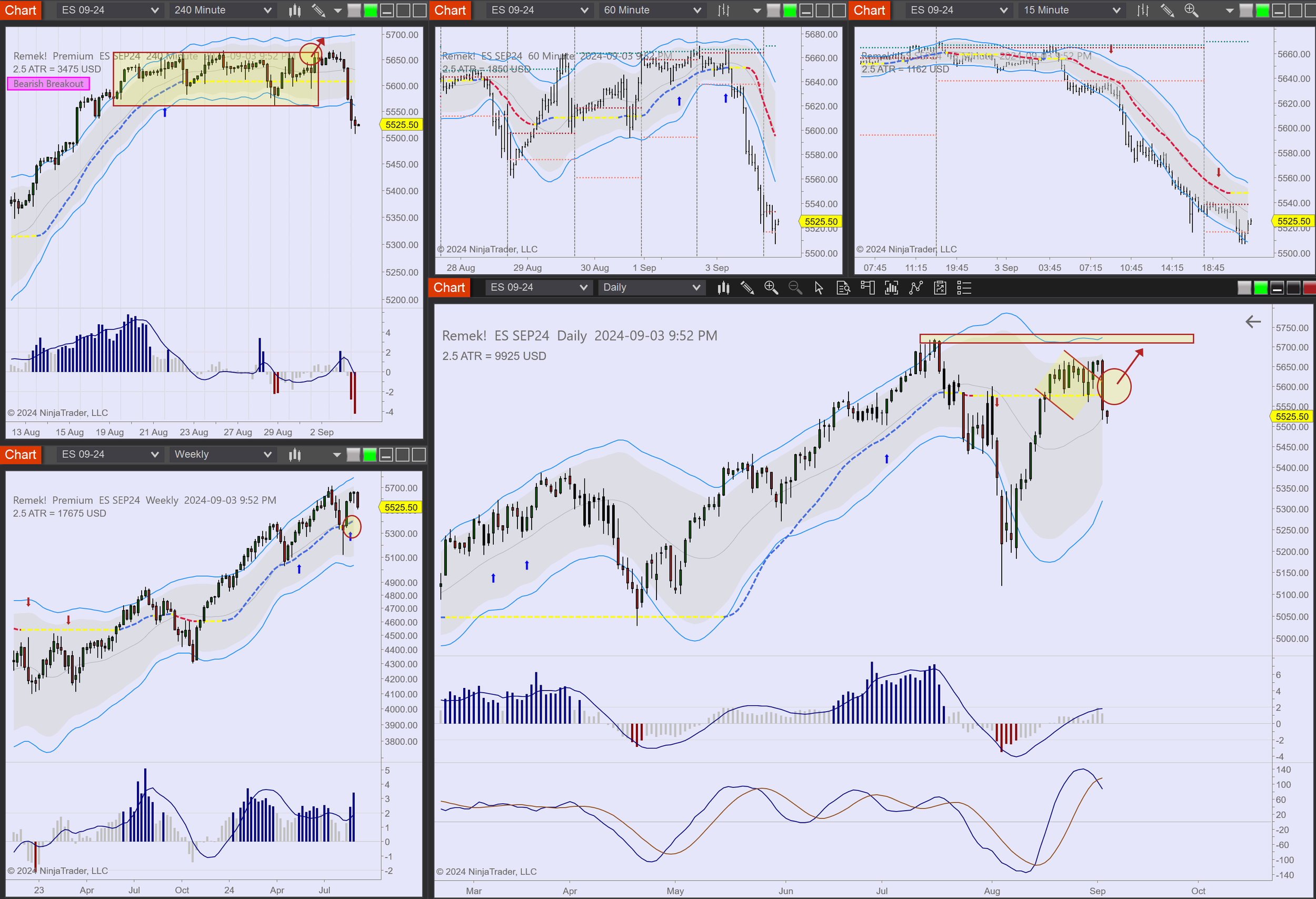 2024-09-03 21_52_44-Chart - ES SEP24 ES SEP24 Daily.png
