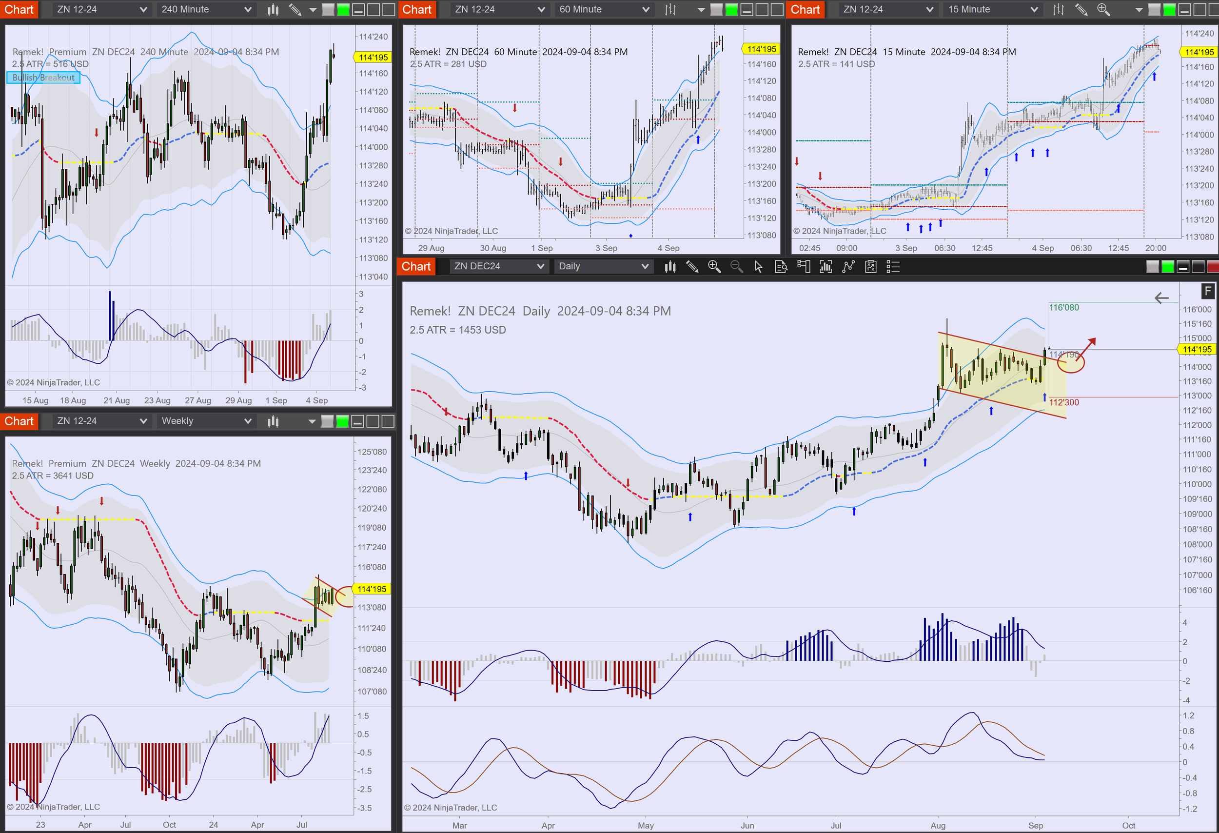 2024-09-04 20_34_17-Chart - ZN DEC24 ZN DEC24 Daily.png