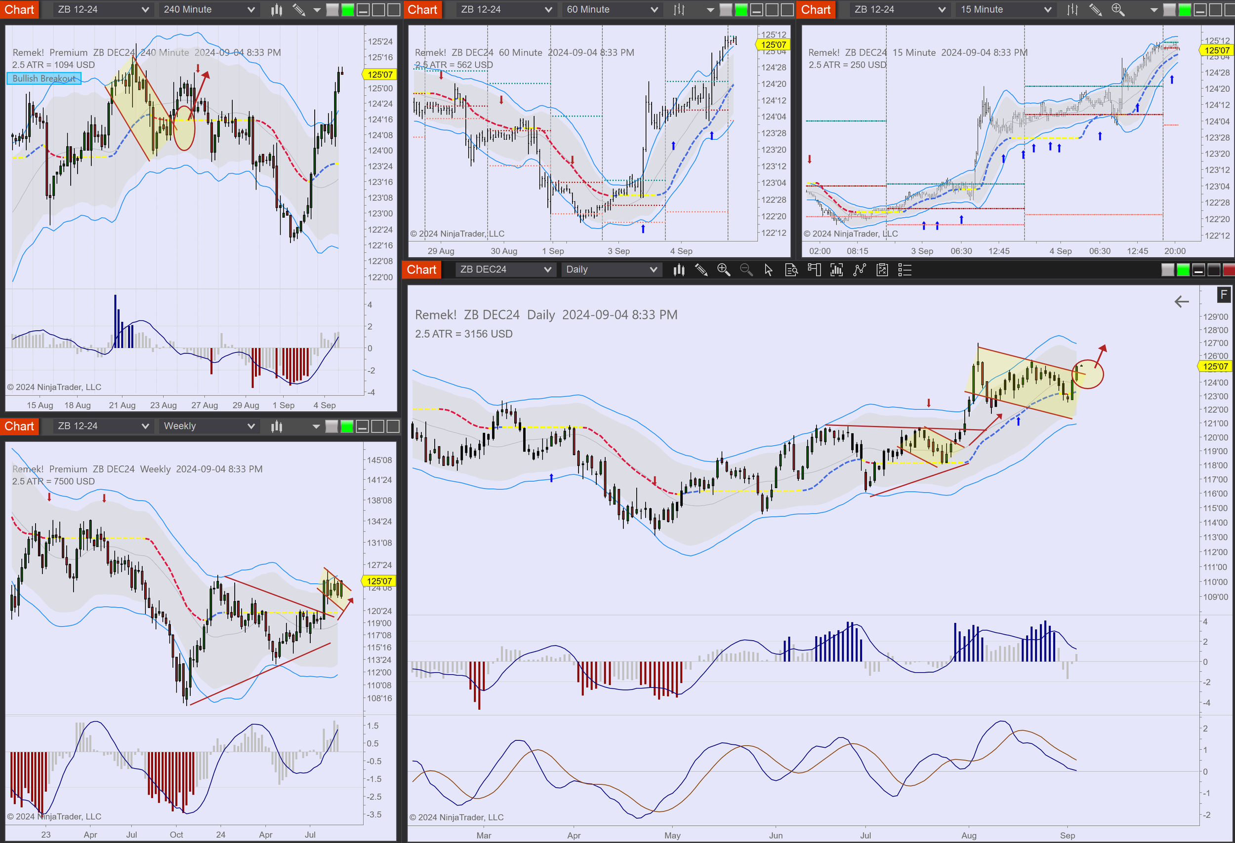 2024-09-04 20_33_16-Chart - ZB DEC24 ZB DEC24 Daily.png