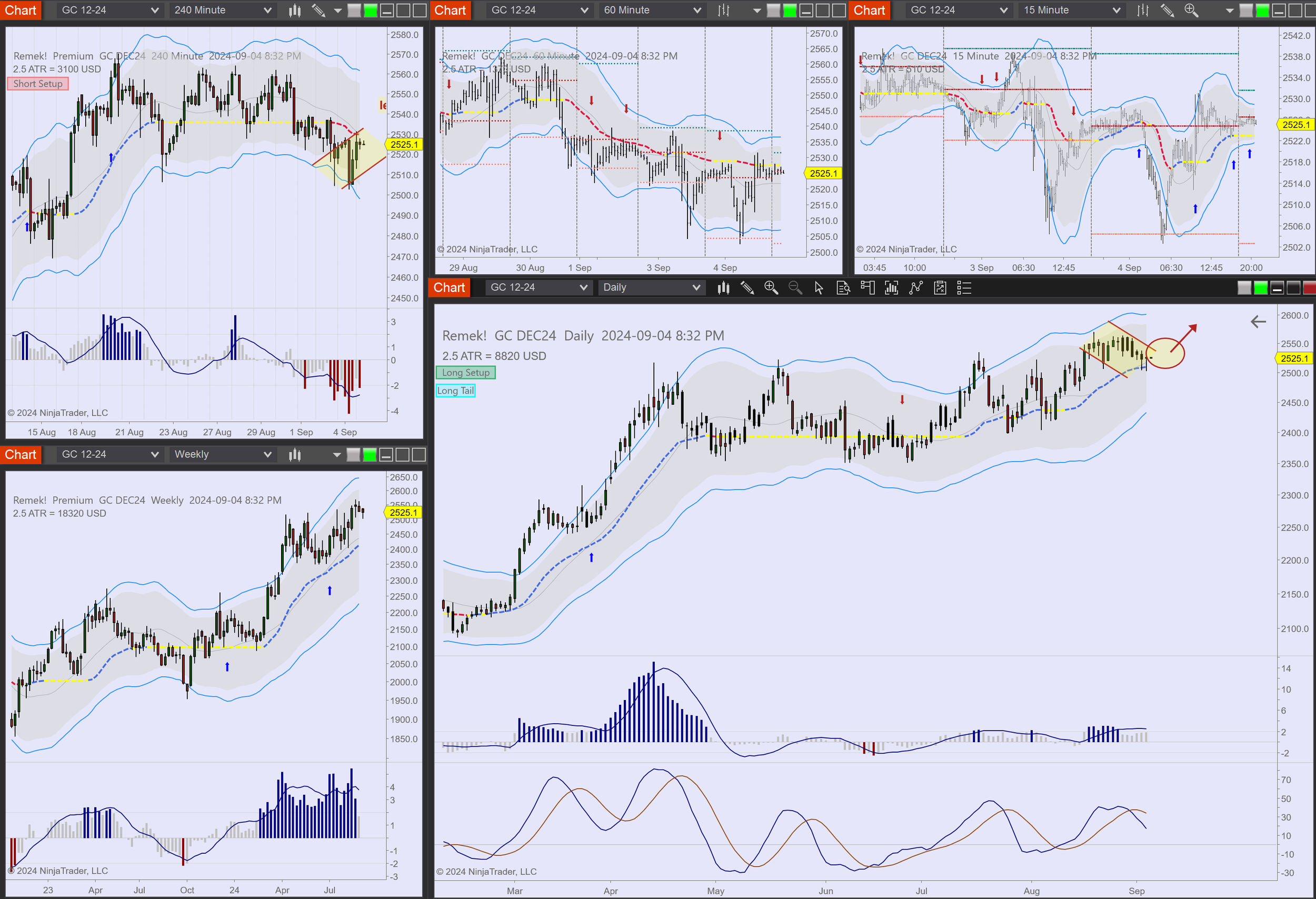2024-09-04 20_32_11-Chart - GC DEC24 GC DEC24 Daily.png