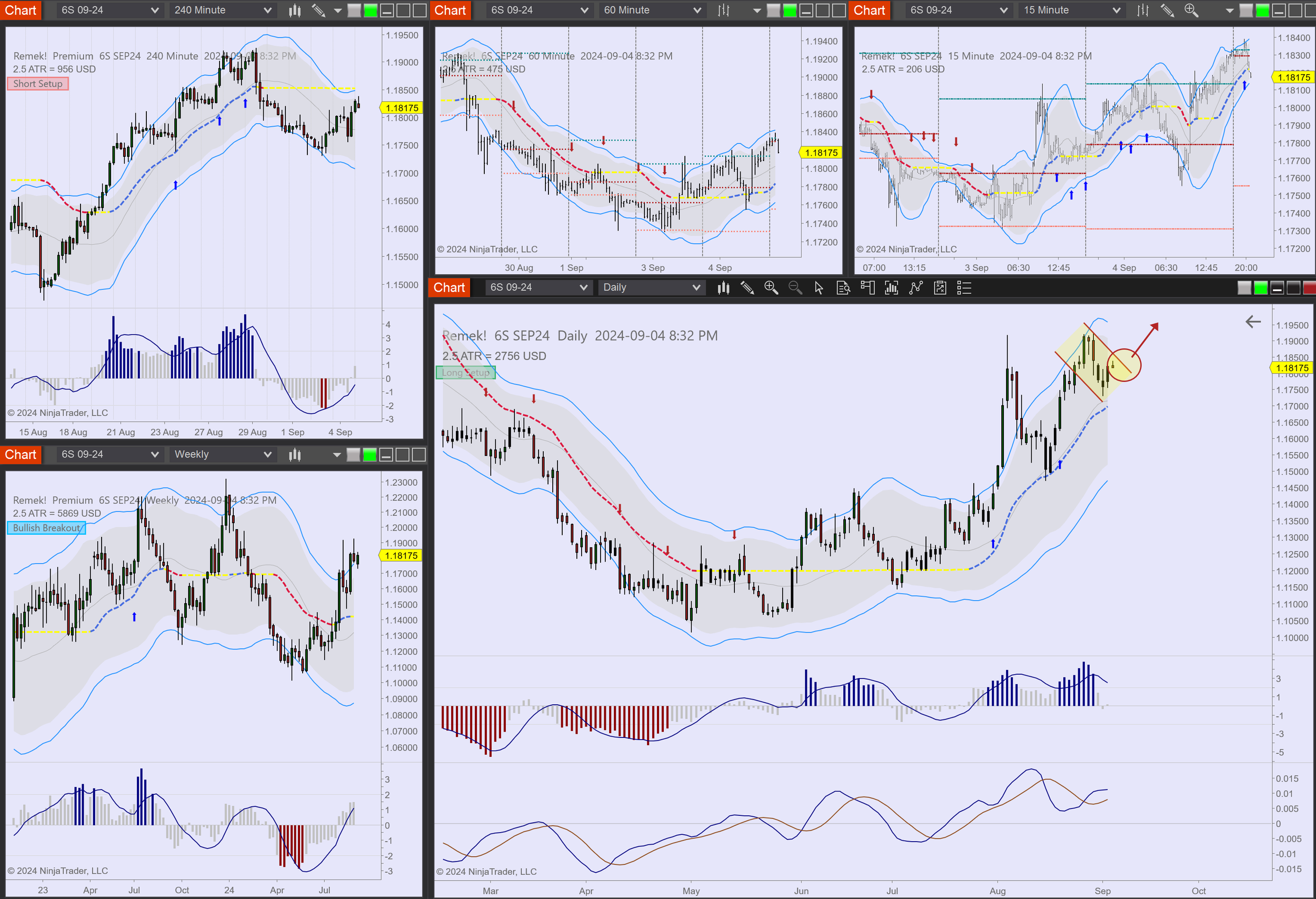 2024-09-04 20_32_02-Chart - 6S SEP24 6S SEP24 Daily.png