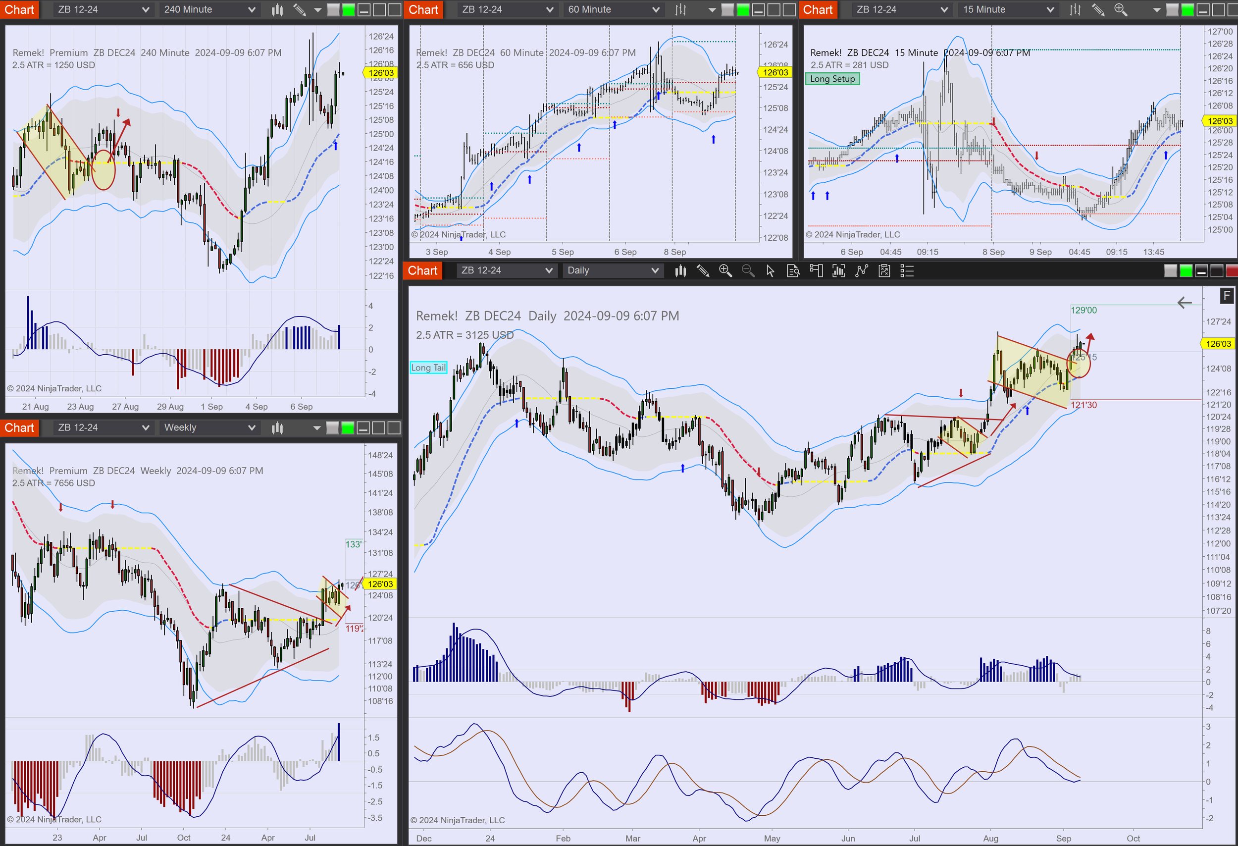 2024-09-09 18_07_28-Chart - ZB DEC24 ZB DEC24 Daily.png