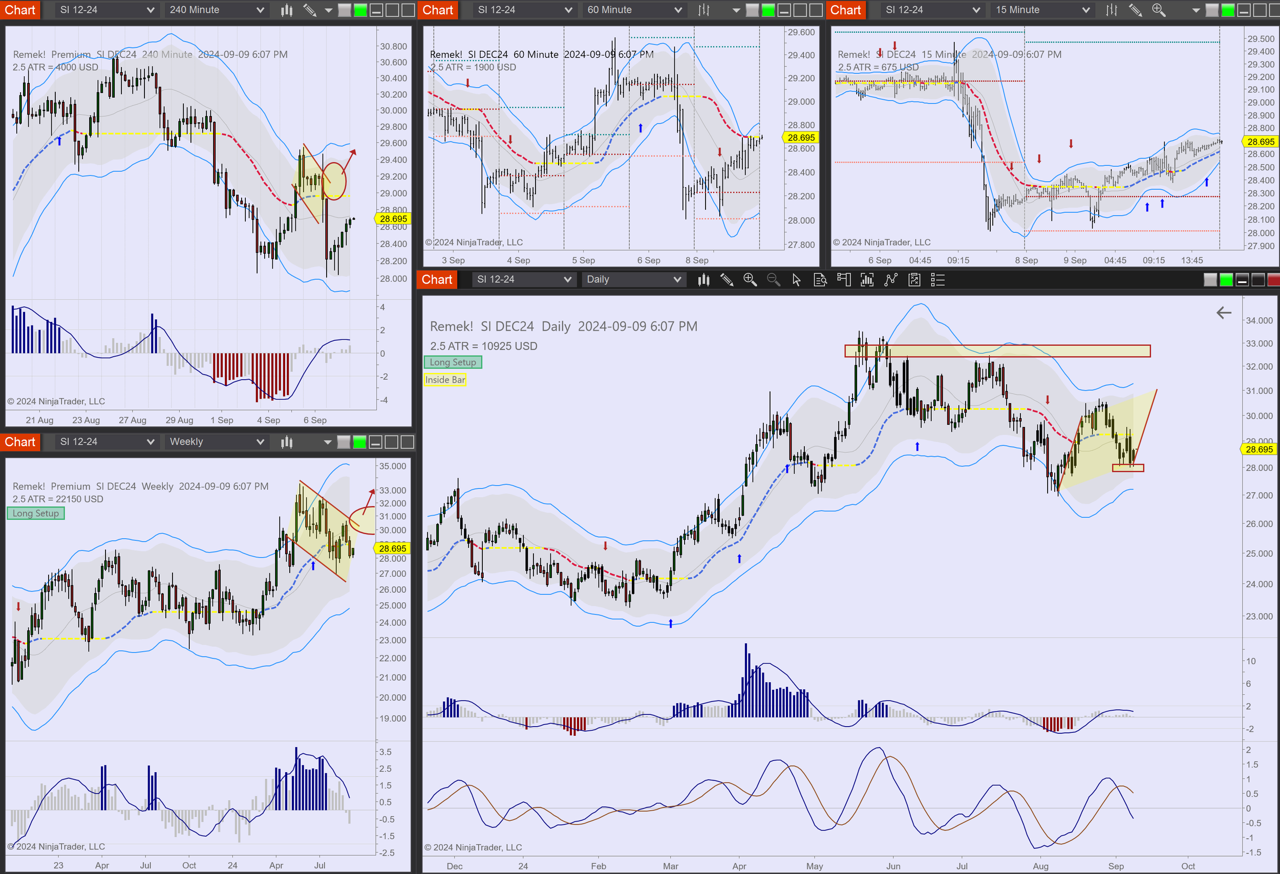 2024-09-09 18_07_19-Chart - SI DEC24 SI DEC24 Daily.png