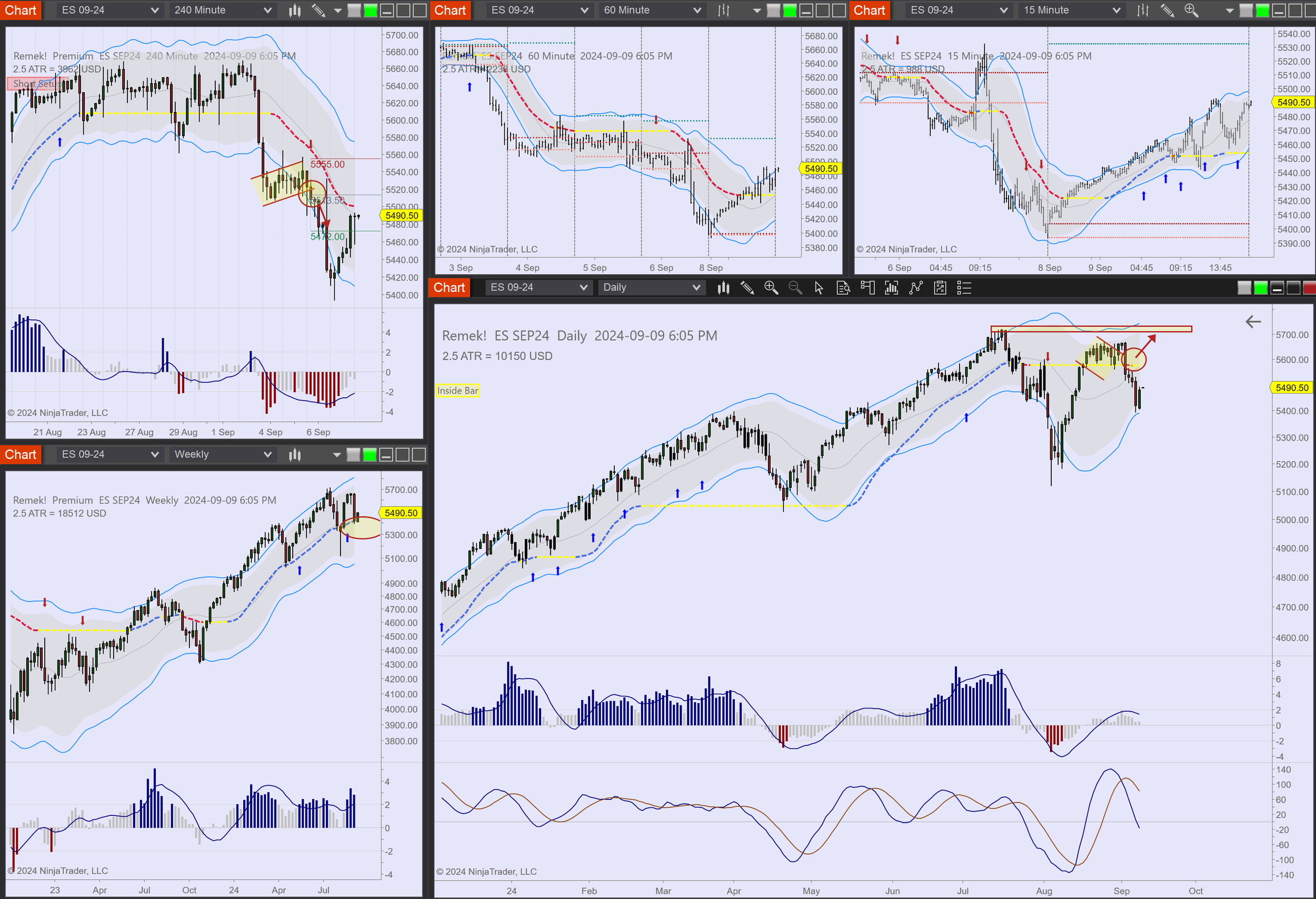 2024-09-09 18_05_47-Chart - ES SEP24 ES SEP24 Daily.png