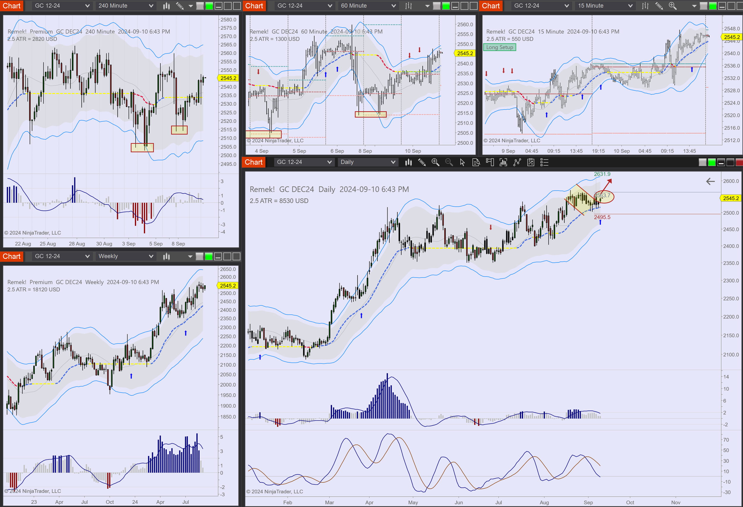 2024-09-10 18_43_55-Chart - GC DEC24 GC DEC24 Daily.png