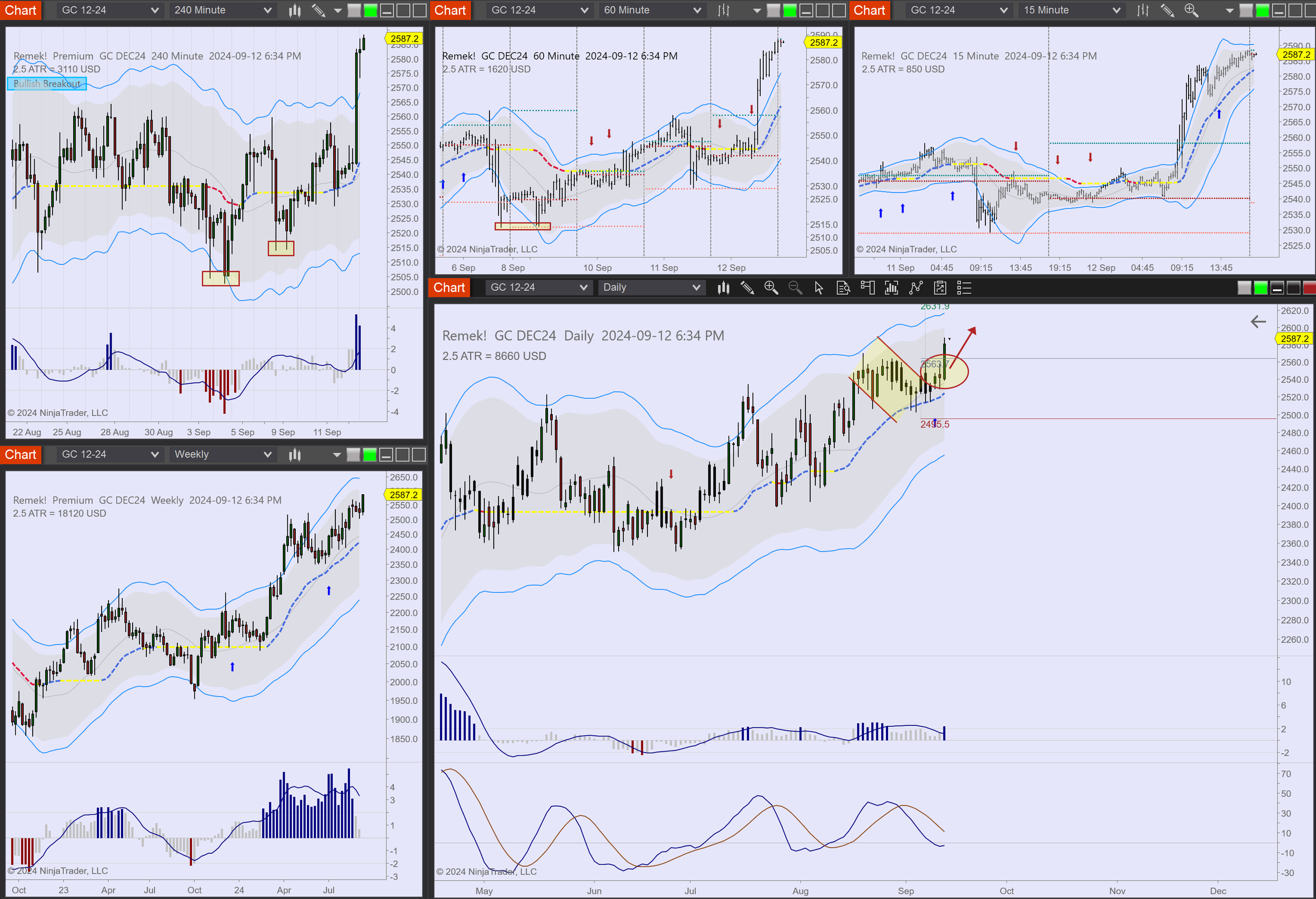 2024-09-12 18_34_10-Chart - GC DEC24 GC DEC24 Daily.png
