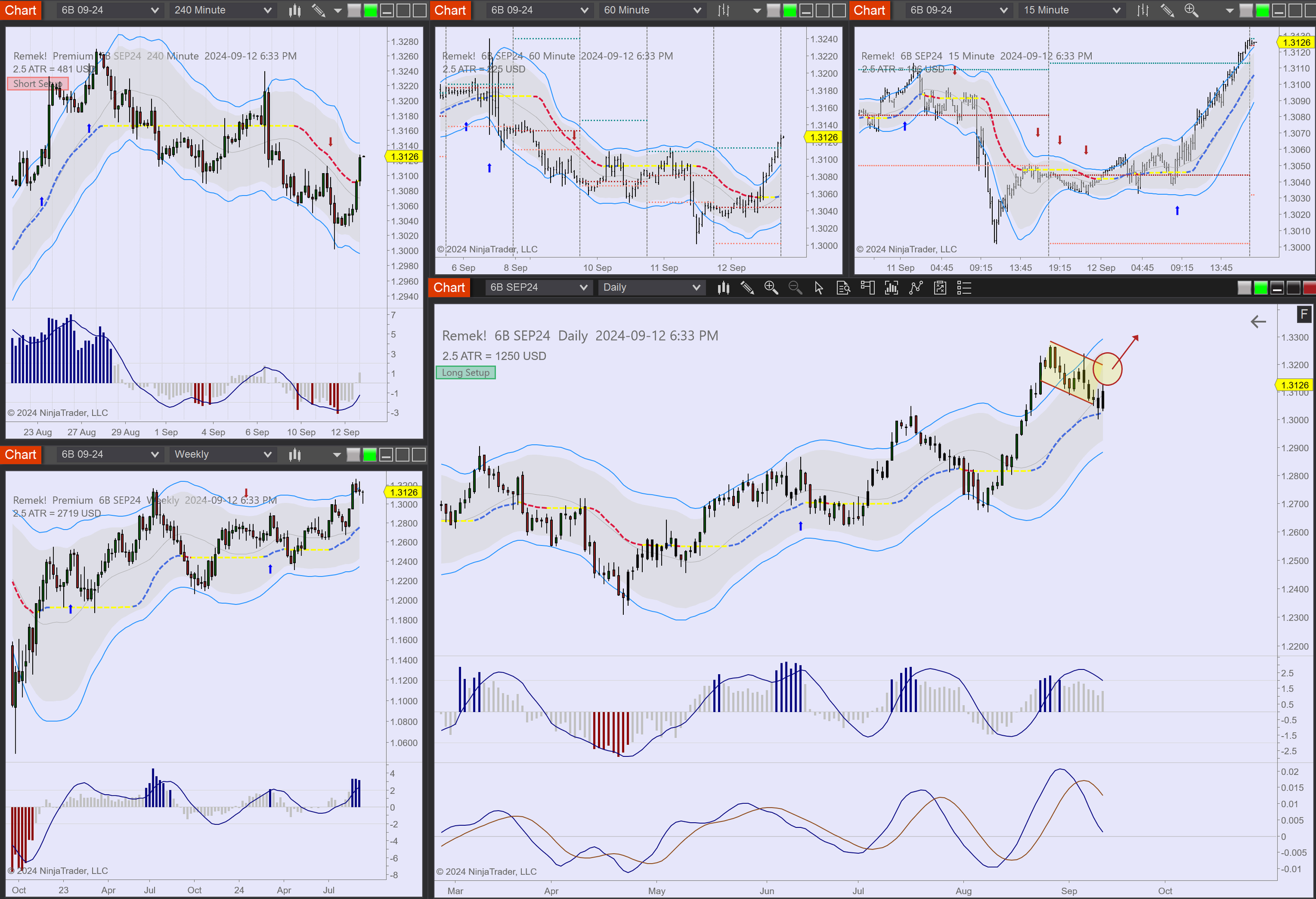 2024-09-12 18_33_47-Chart - 6B SEP24 6B SEP24 Daily.png