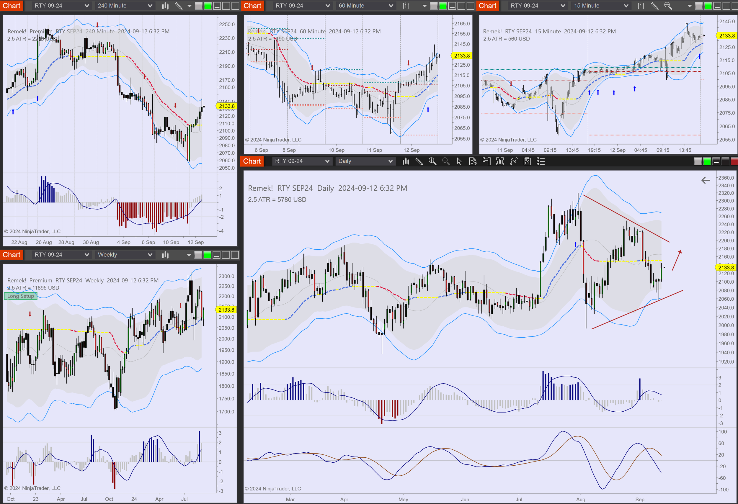 2024-09-12 18_32_57-Chart - RTY SEP24 RTY SEP24 Daily.png
