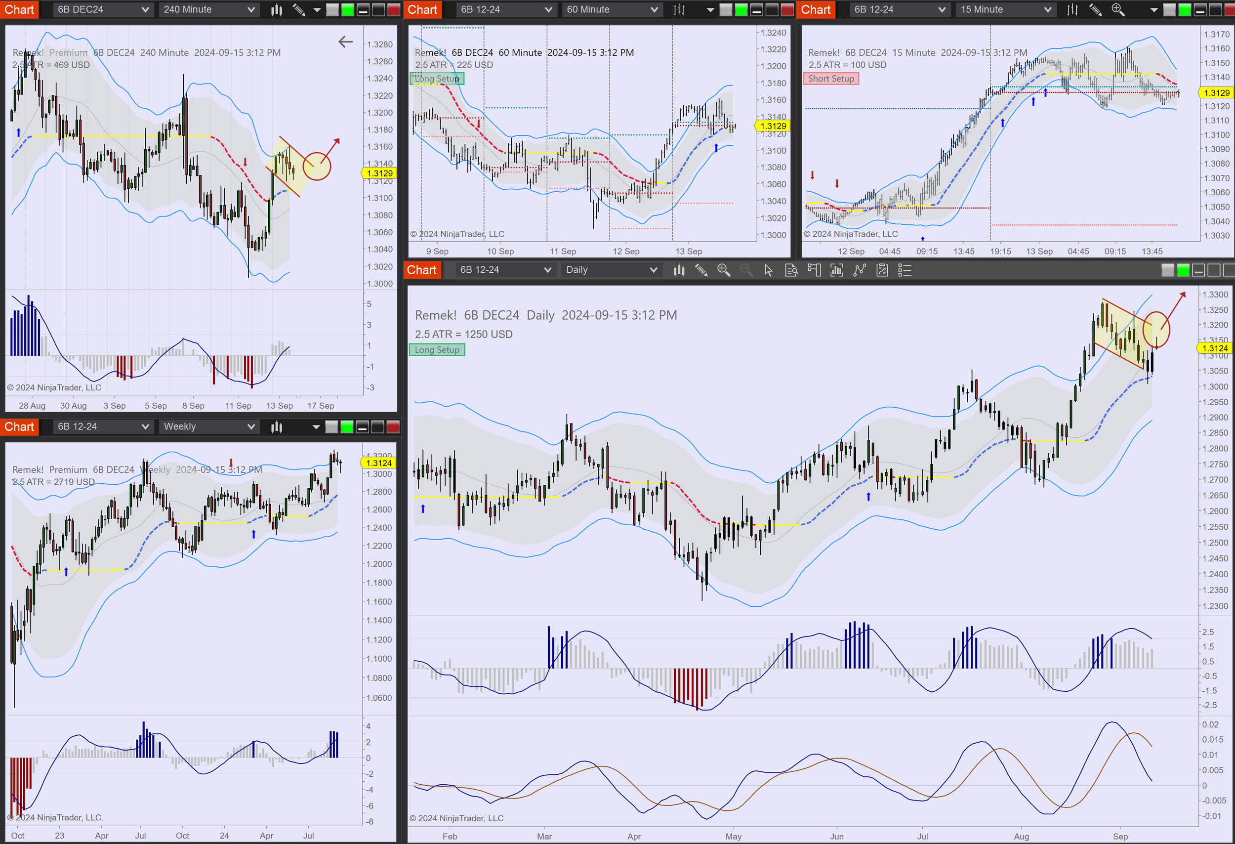 2024-09-15 15_12_13-Chart - 6B DEC24 6B DEC24 Daily.png