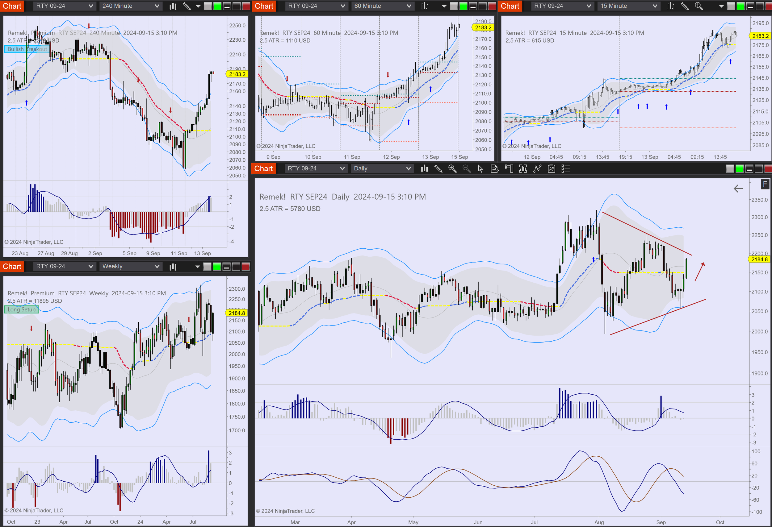 2024-09-15 15_10_40-Chart - RTY SEP24 RTY SEP24 Daily.png