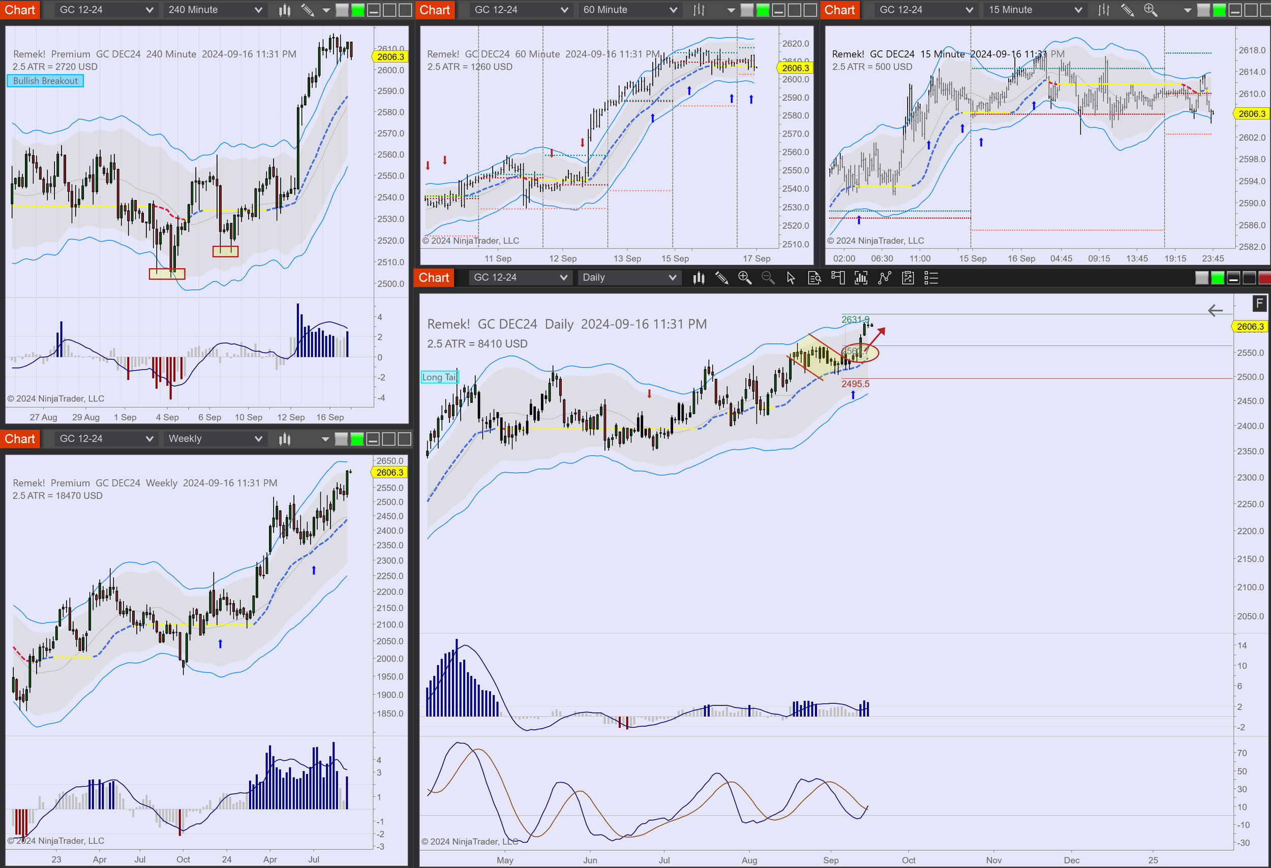 2024-09-16 23_31_30-Chart - GC DEC24 GC DEC24 Daily.png