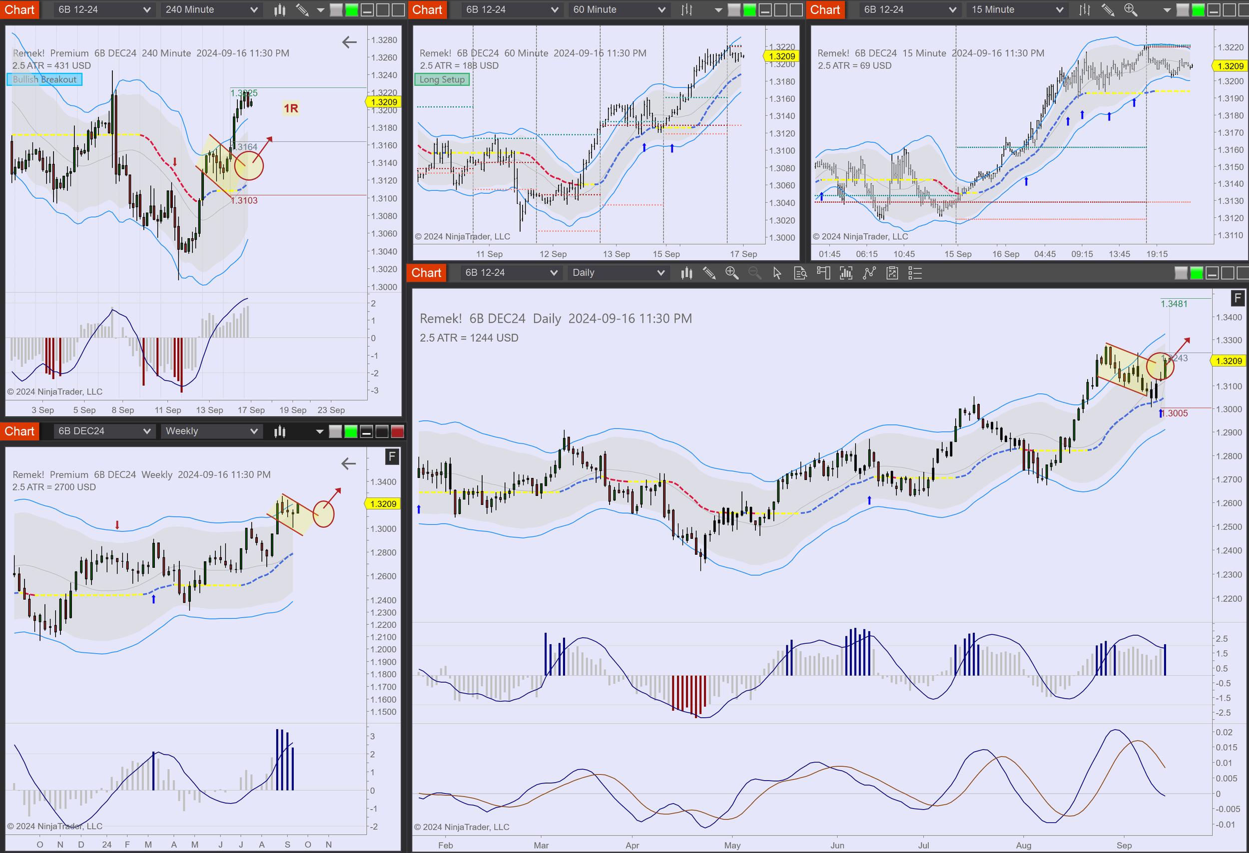 2024-09-16 23_30_21-Chart - 6B DEC24 6B DEC24 Daily.png
