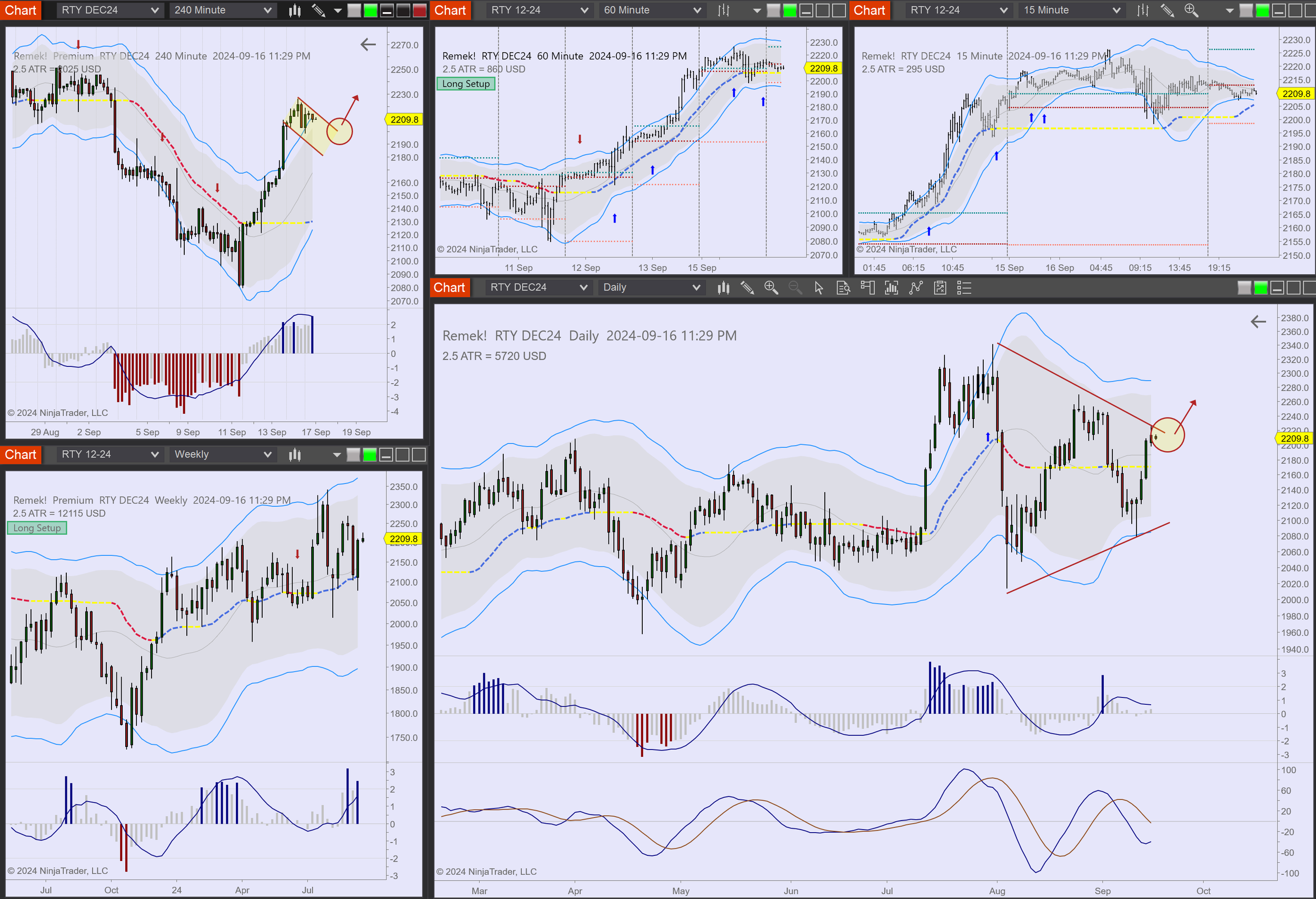 2024-09-16 23_29_05-Chart - RTY DEC24 RTY DEC24 Daily.png