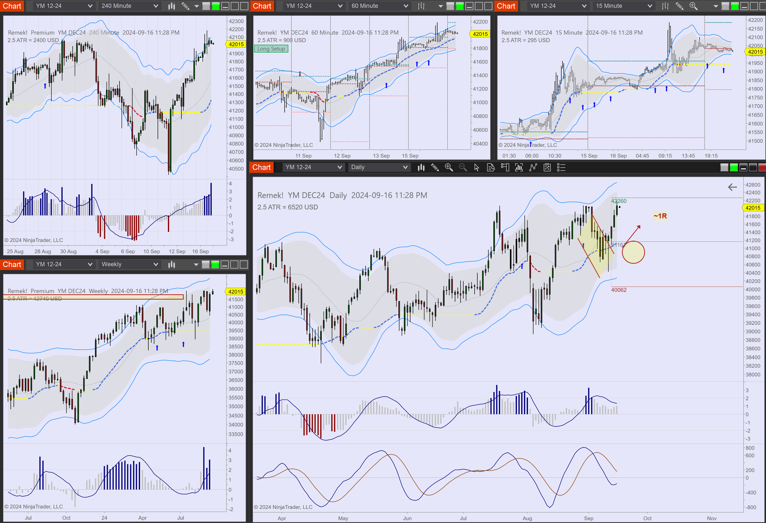 2024-09-16 23_28_24-Chart - YM DEC24 YM DEC24 Daily.png