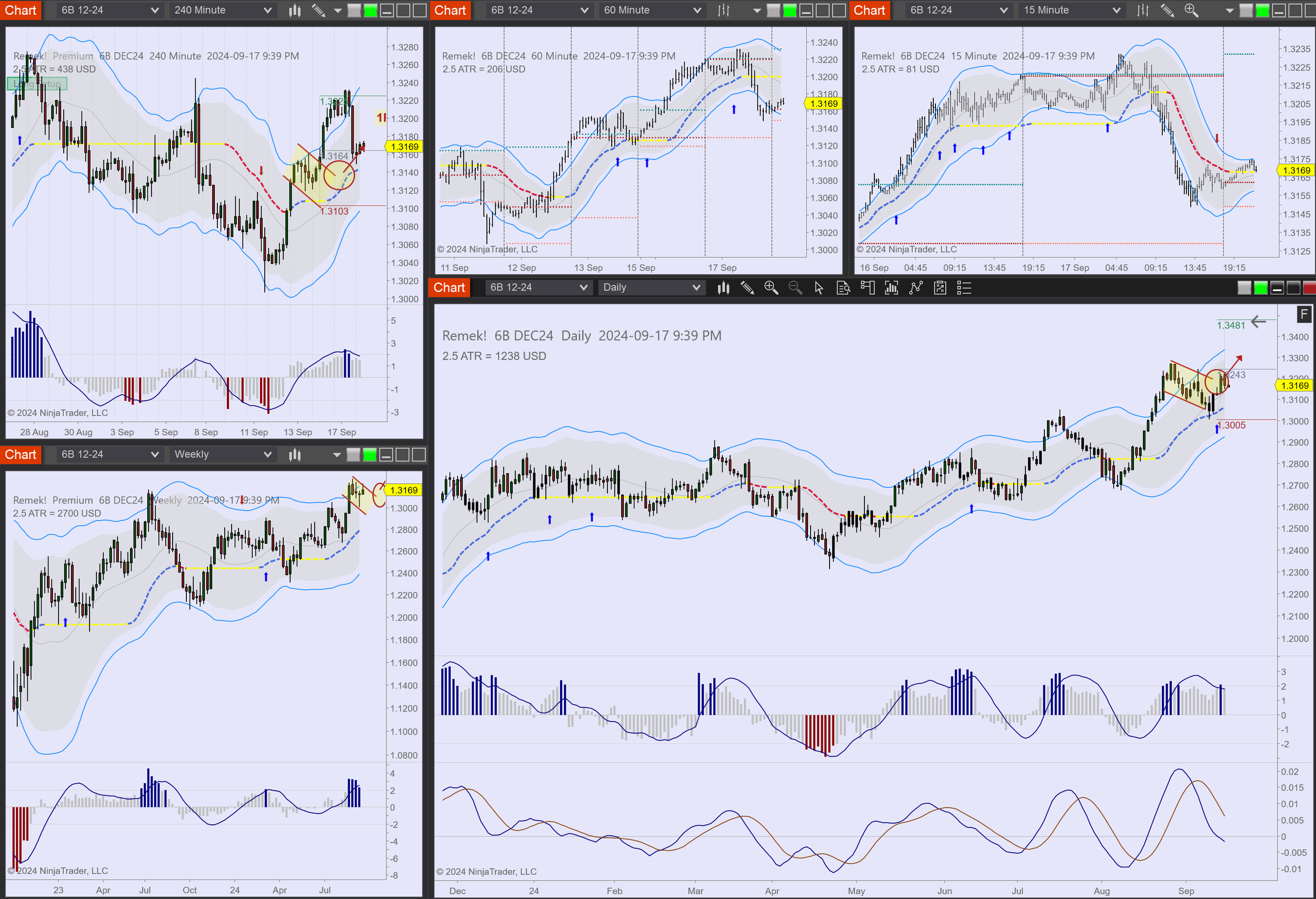 2024-09-17 21_39_36-Chart - 6B DEC24 6B DEC24 Daily.png