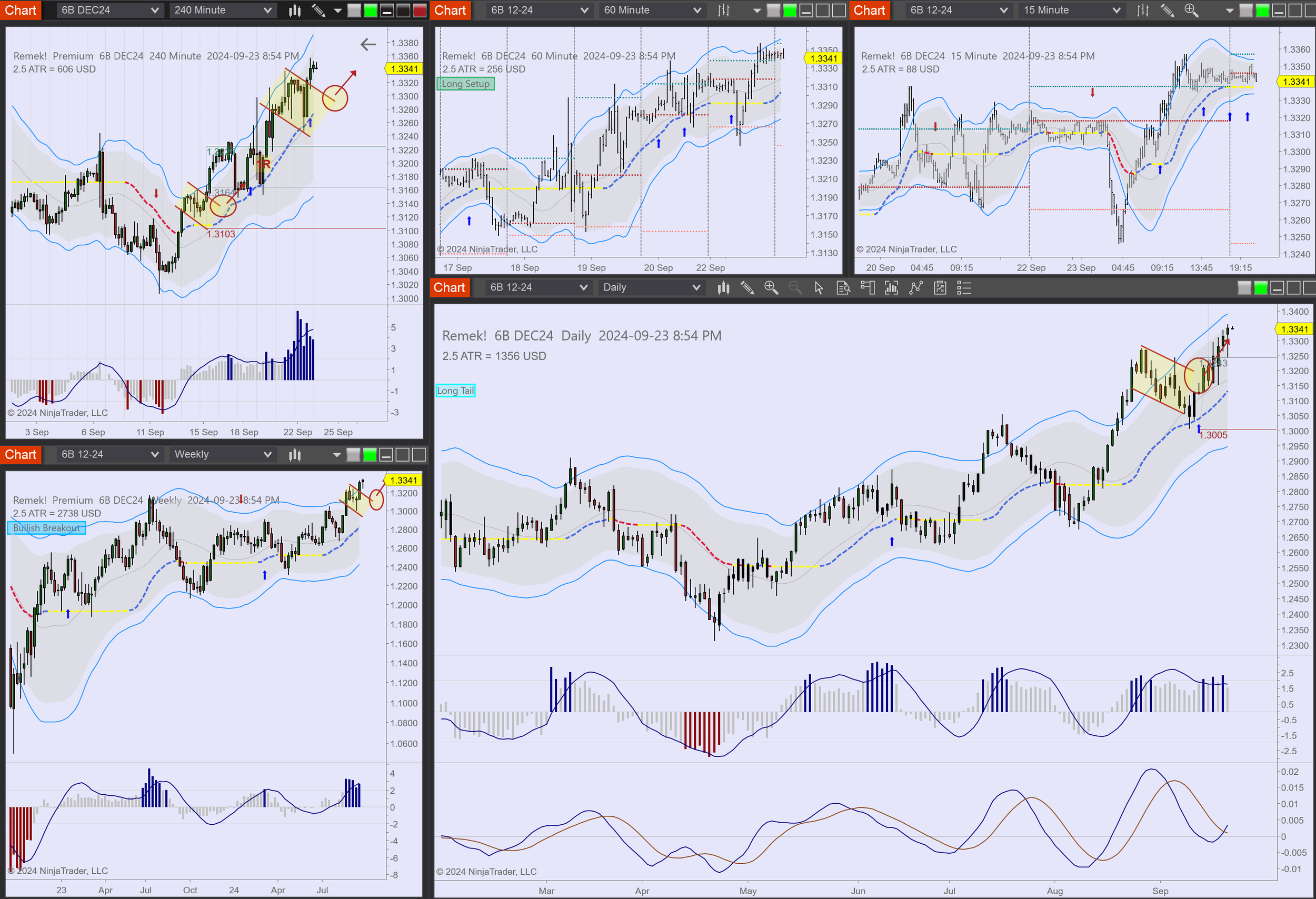 2024-09-23 20_54_39-Chart - 6B DEC24 6B DEC24 Daily.png