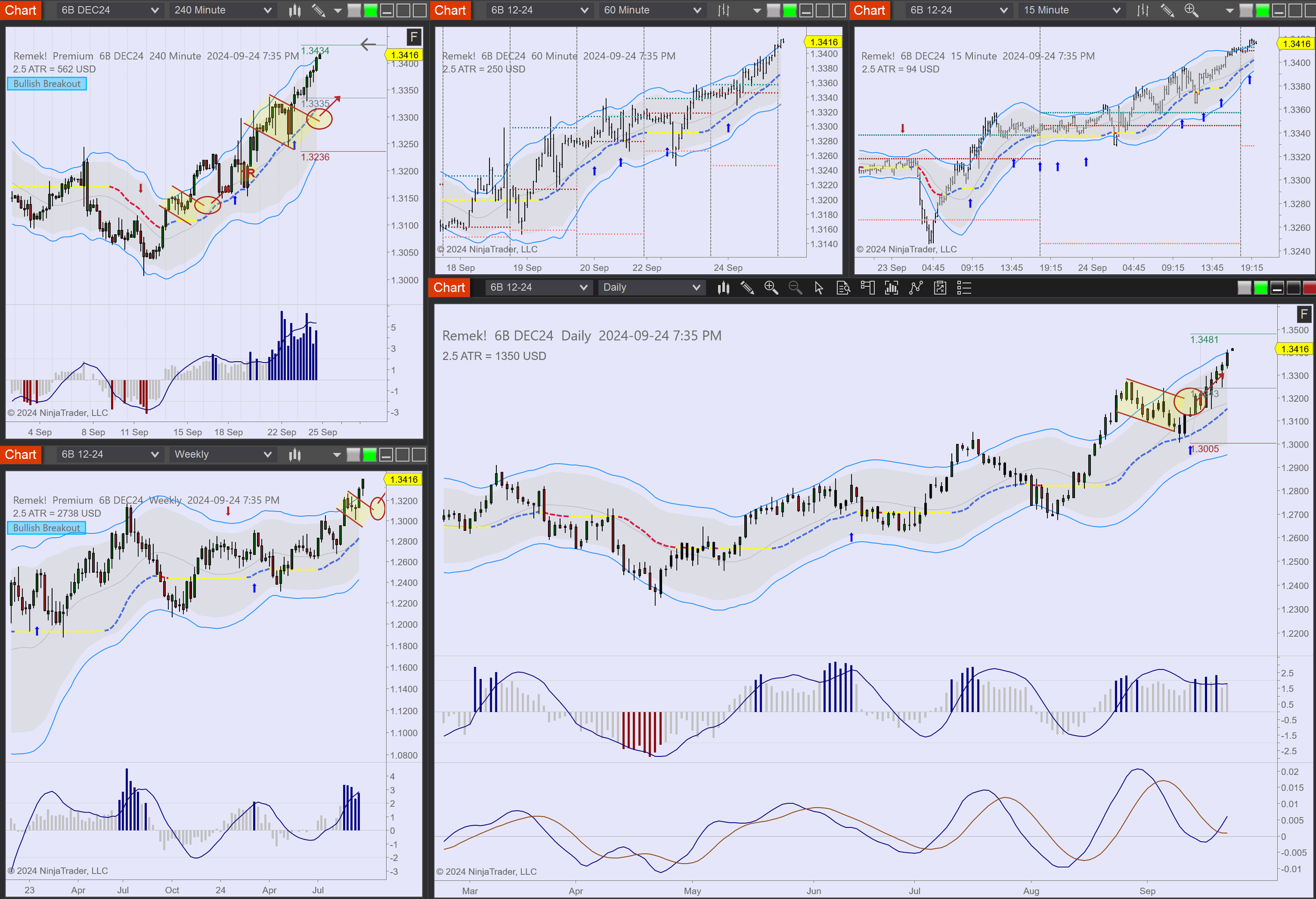 2024-09-24 19_35_27-Chart - 6B DEC24 6B DEC24 Daily.png