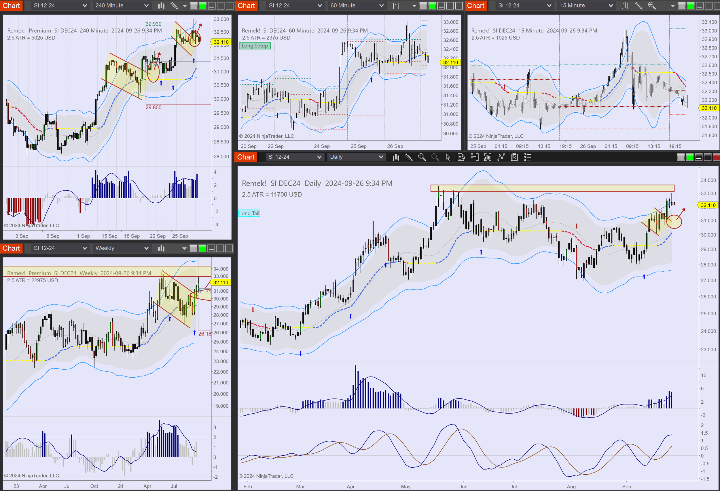 2024-09-26 21_34_53-Chart - SI DEC24 SI DEC24 Daily.png