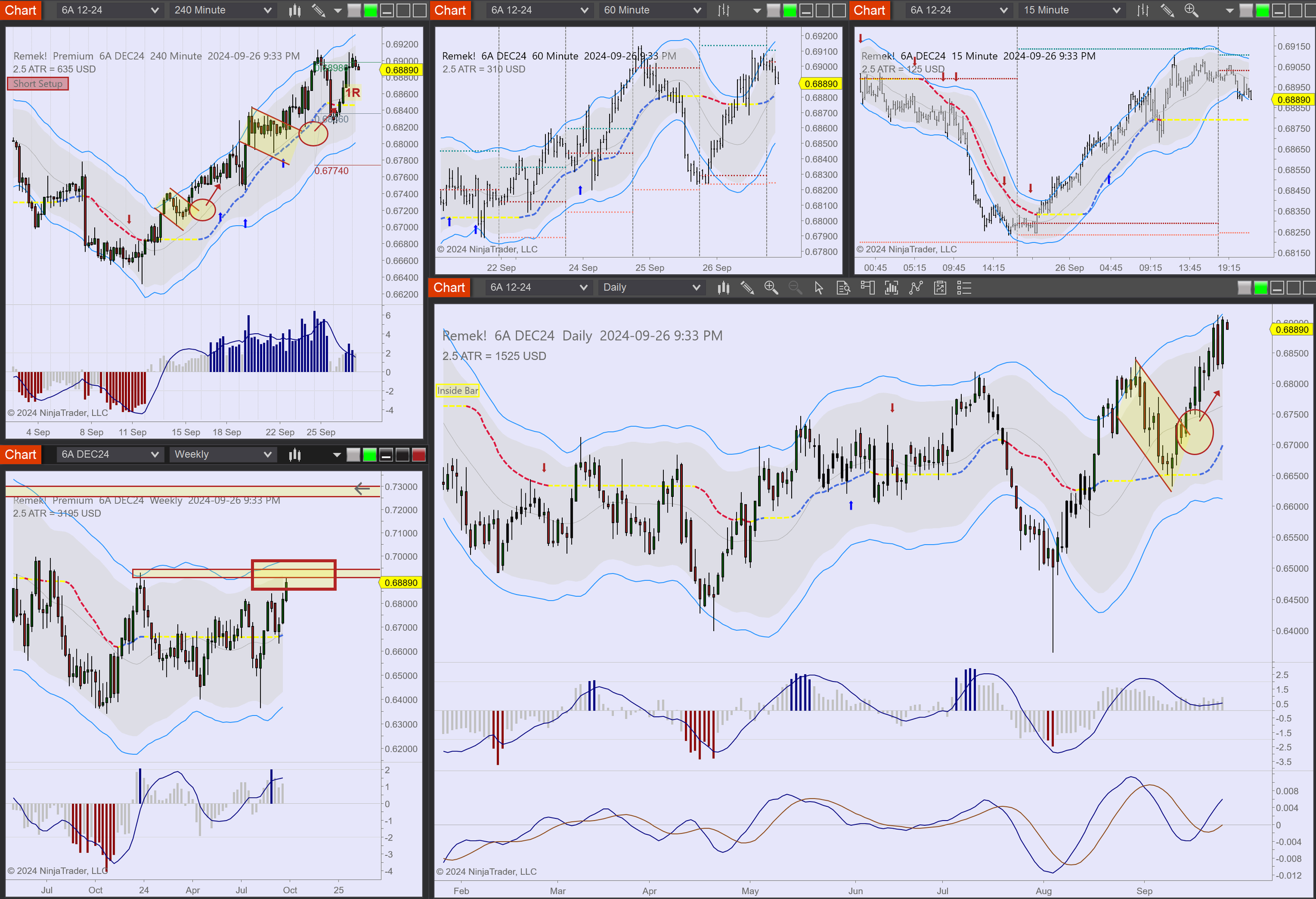 2024-09-26 21_33_03-Chart - 6A DEC24 6A DEC24 Daily.png