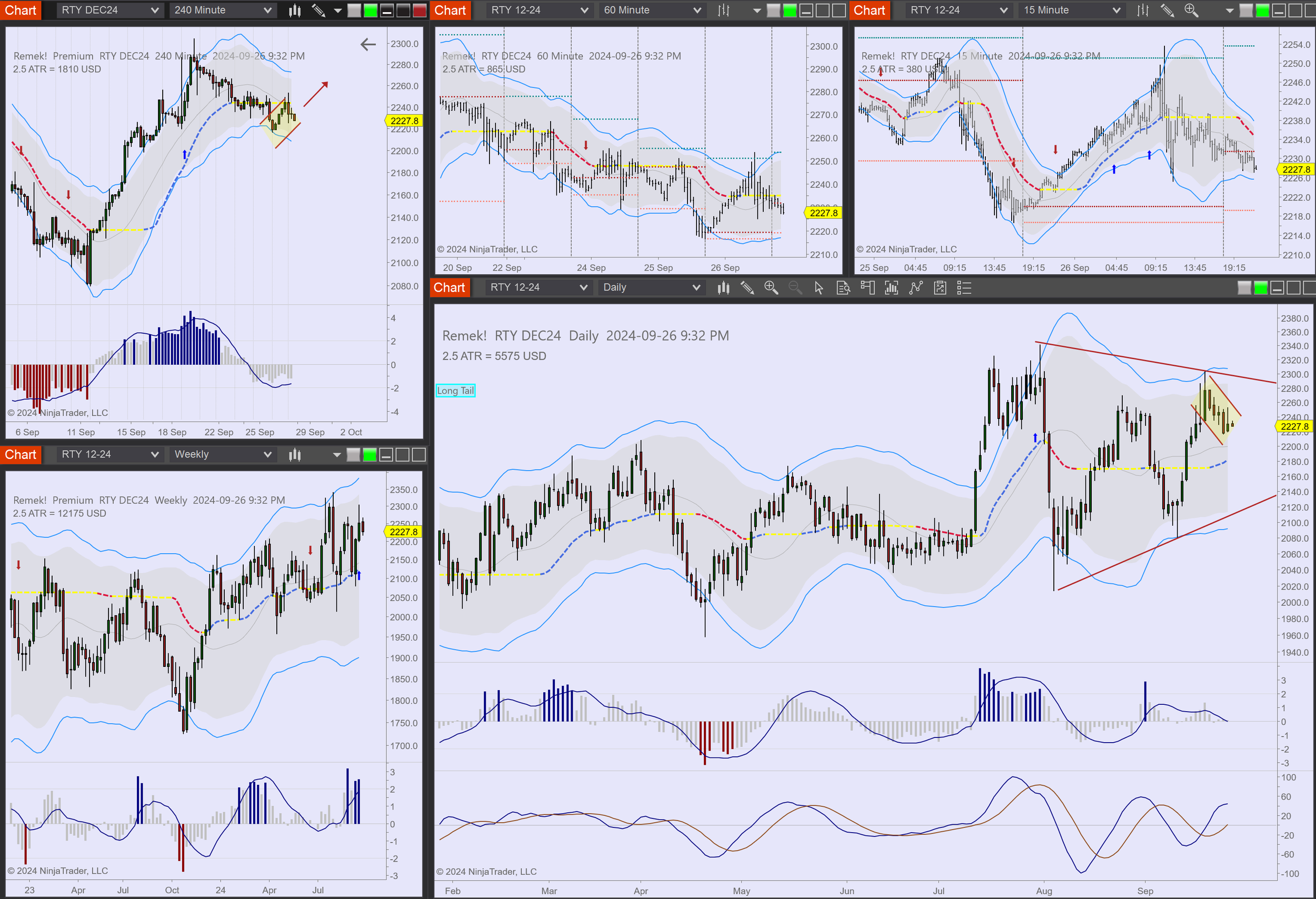 2024-09-26 21_32_23-Chart - RTY DEC24 RTY DEC24 Daily.png