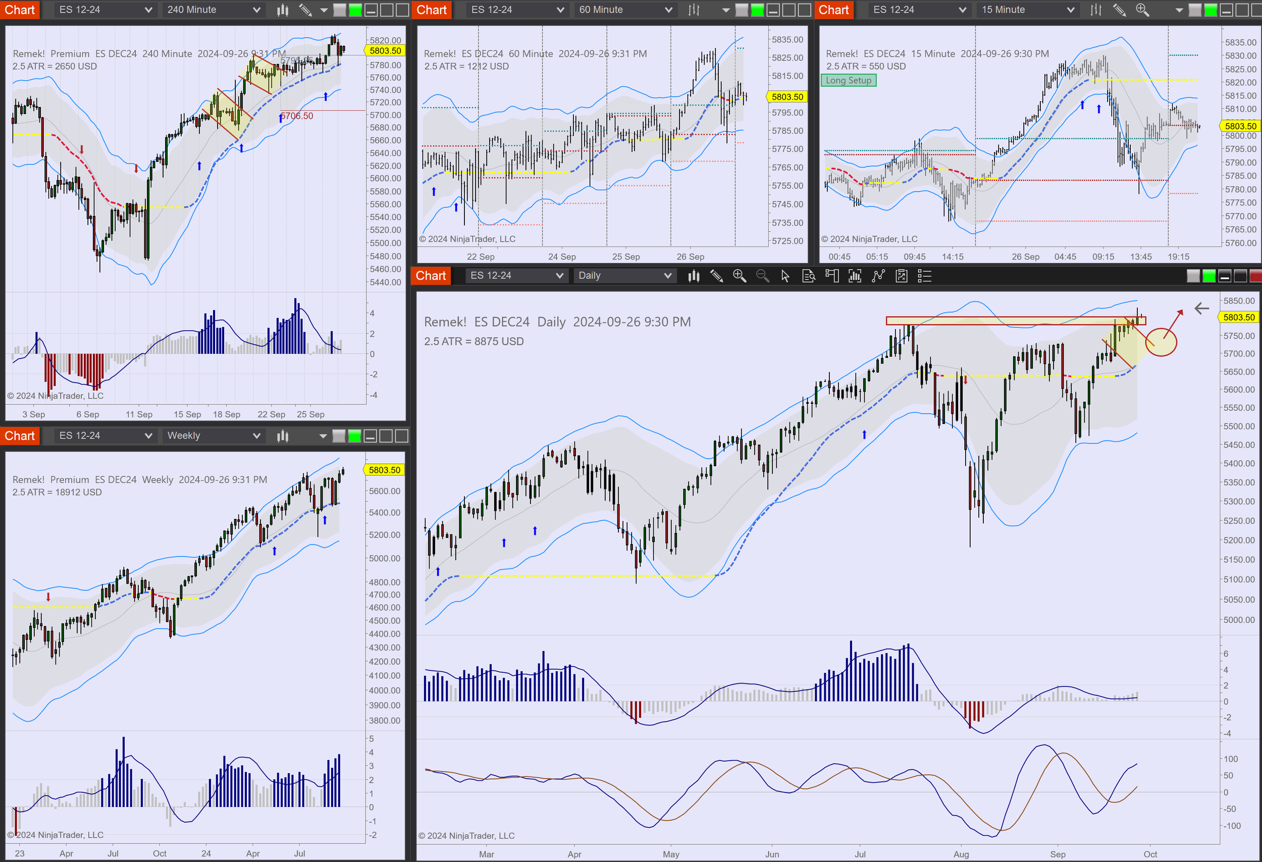 2024-09-26 21_30_59-Chart - ES DEC24 ES DEC24 Daily.png