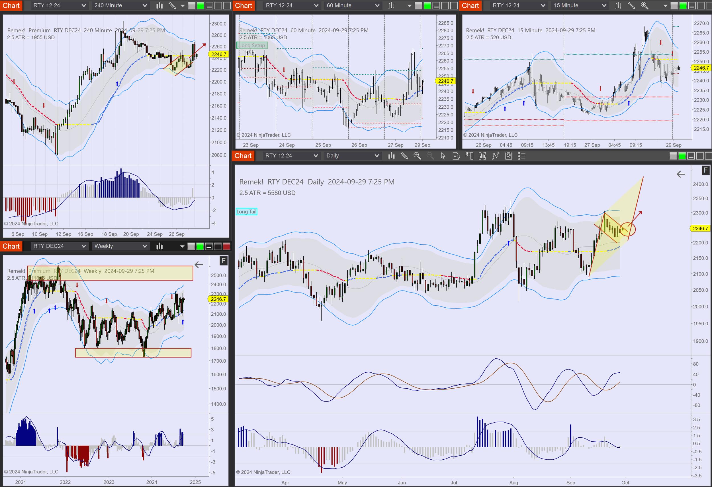2024-09-29 19_25_20-Chart - RTY DEC24 RTY DEC24 Daily.png