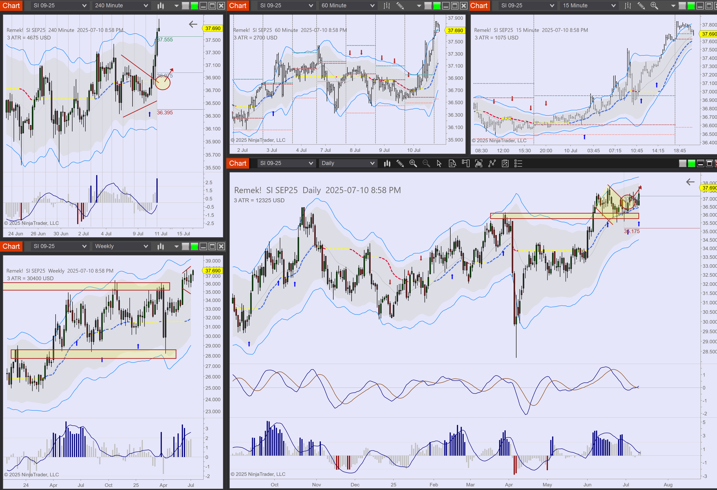 2025-07-10 20_58_33-Chart - SI SEP25 SI SEP25 Daily.png