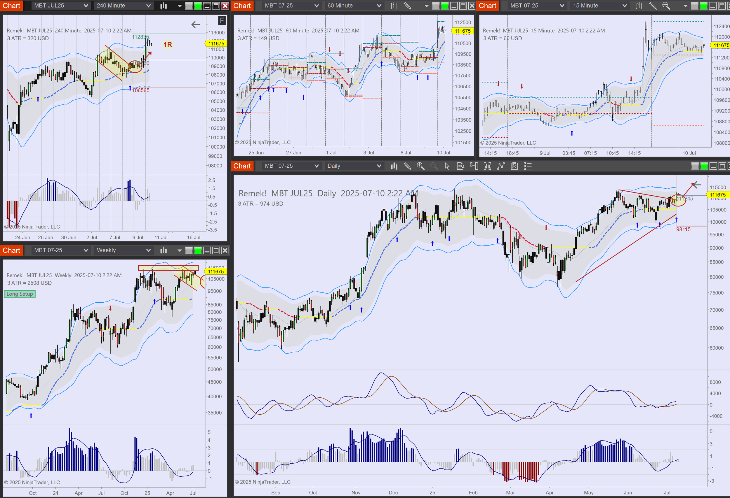 2025-07-10 02_22_39-Chart - MBT JUL25 MBT JUL25 Daily.png