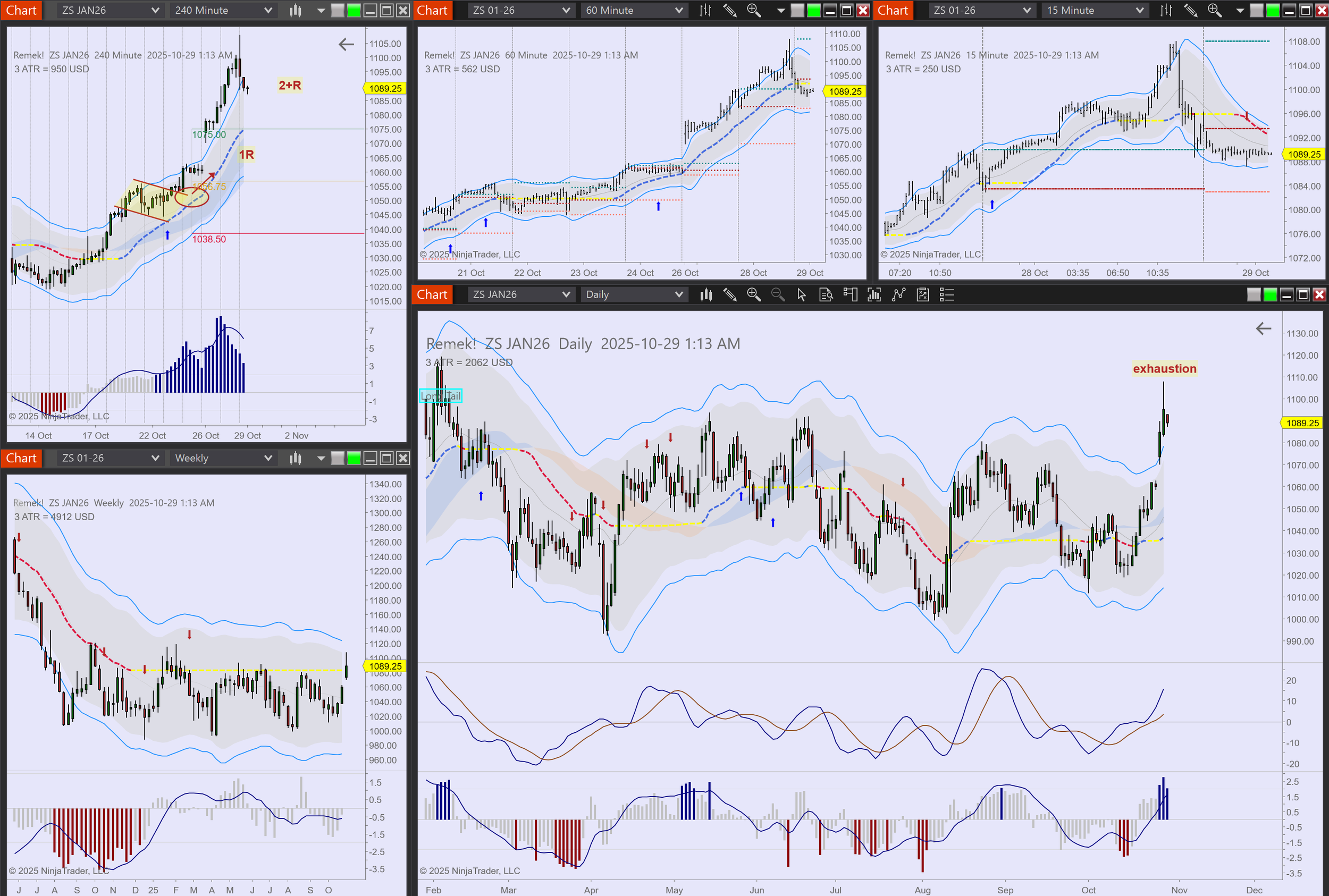 2025-10-29 01_13_59-Chart - ZS JAN26 ZS JAN26 Daily.png