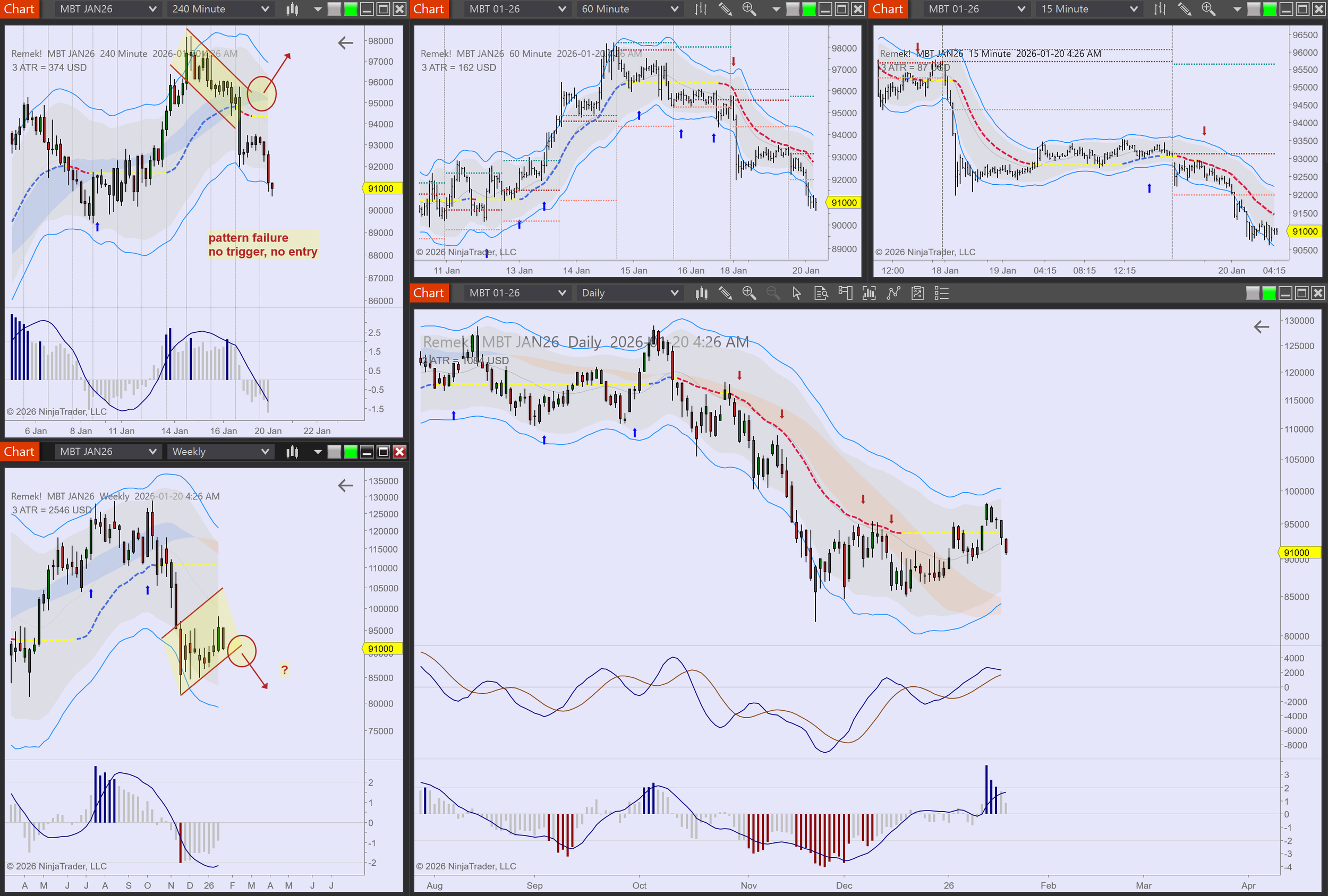 2026-01-20 04_26_06-Chart - MBT JAN26 MBT JAN26 Daily.png