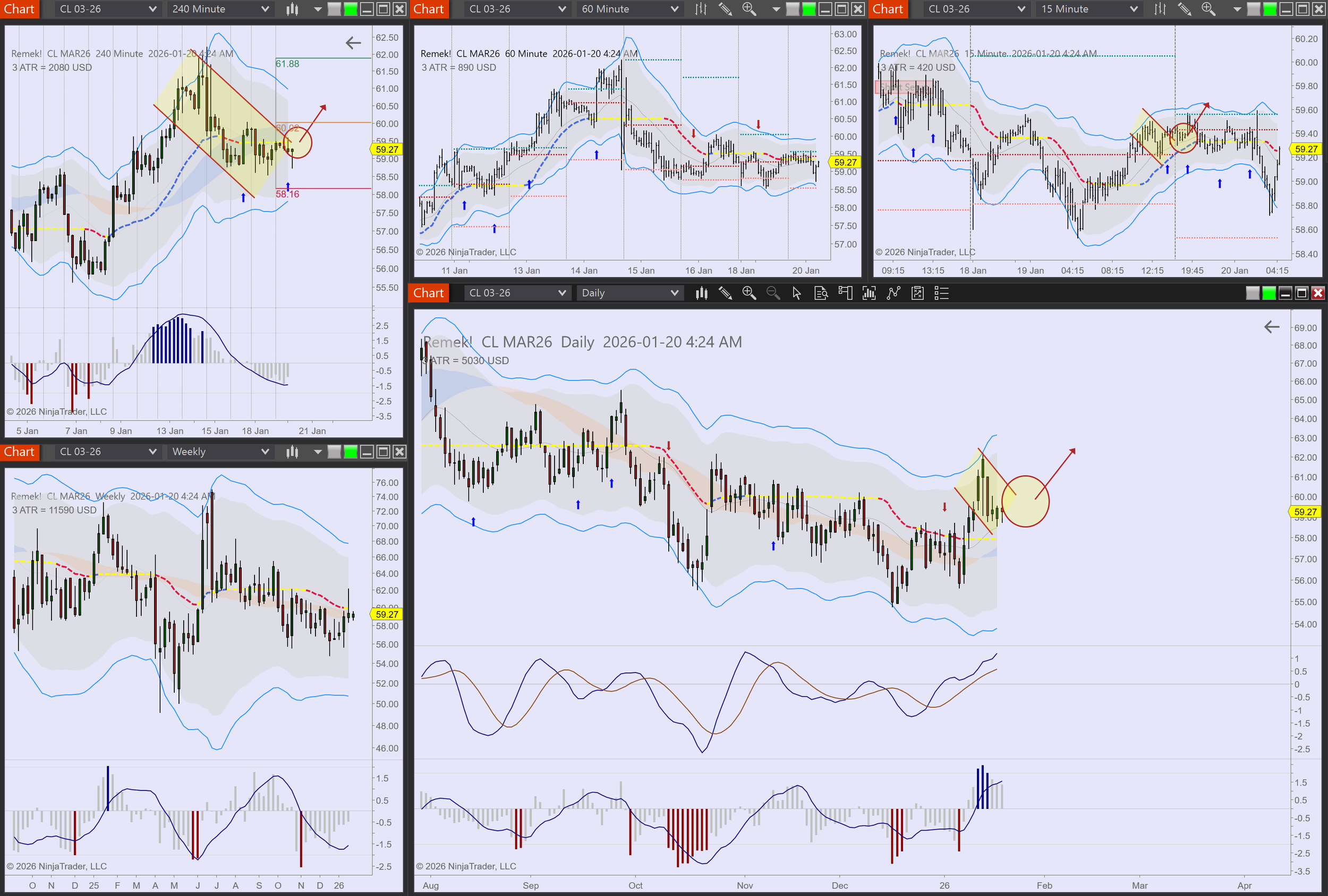 2026-01-20 04_24_34-Chart - CL MAR26 CL MAR26 Daily.png