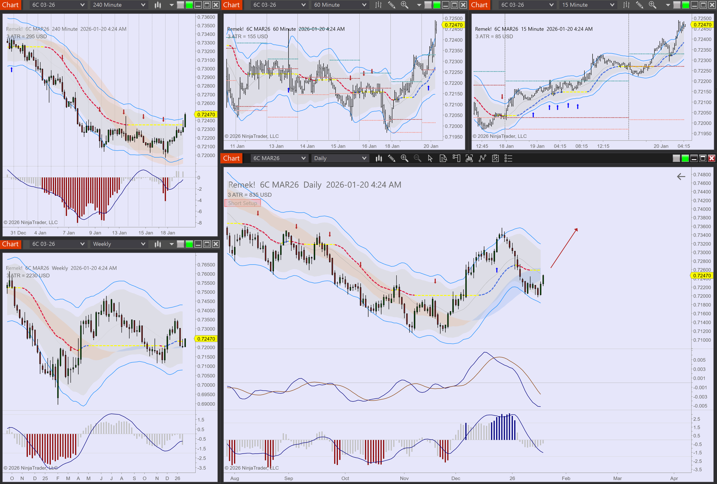 2026-01-20 04_24_22-Chart - 6C MAR26 6C MAR26 Daily.png