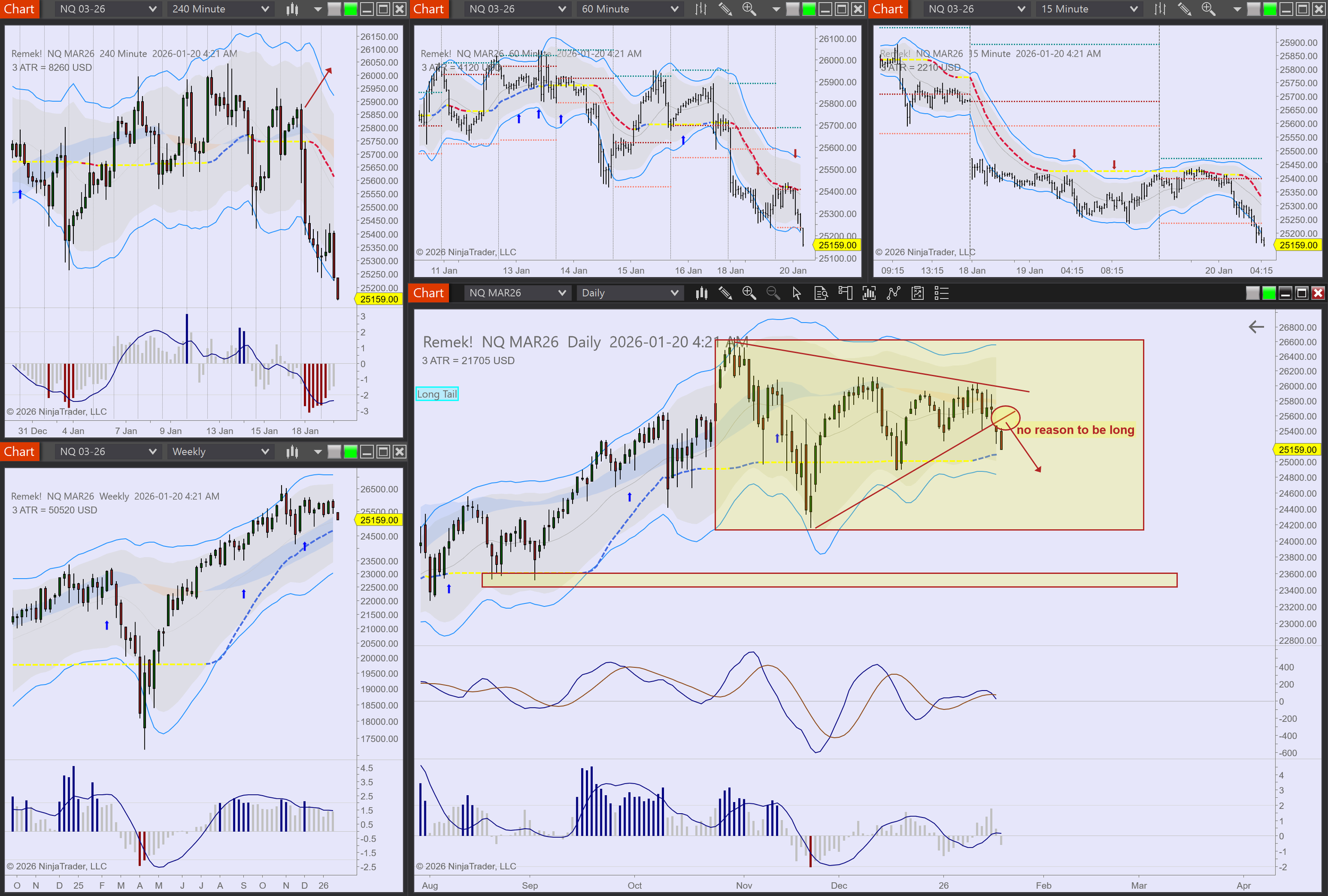 2026-01-20 04_21_16-Chart - NQ MAR26 NQ MAR26 Daily.png
