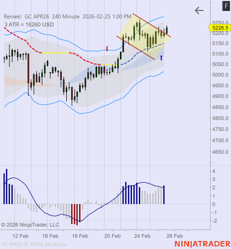 GC 04-26 (240 Minute) 2026_02_25 (1_00_01 PM).png