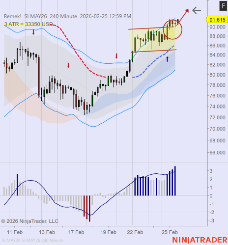 SI 05-26 (240 Minute) 2026_02_25 (12_59_45 PM).png
