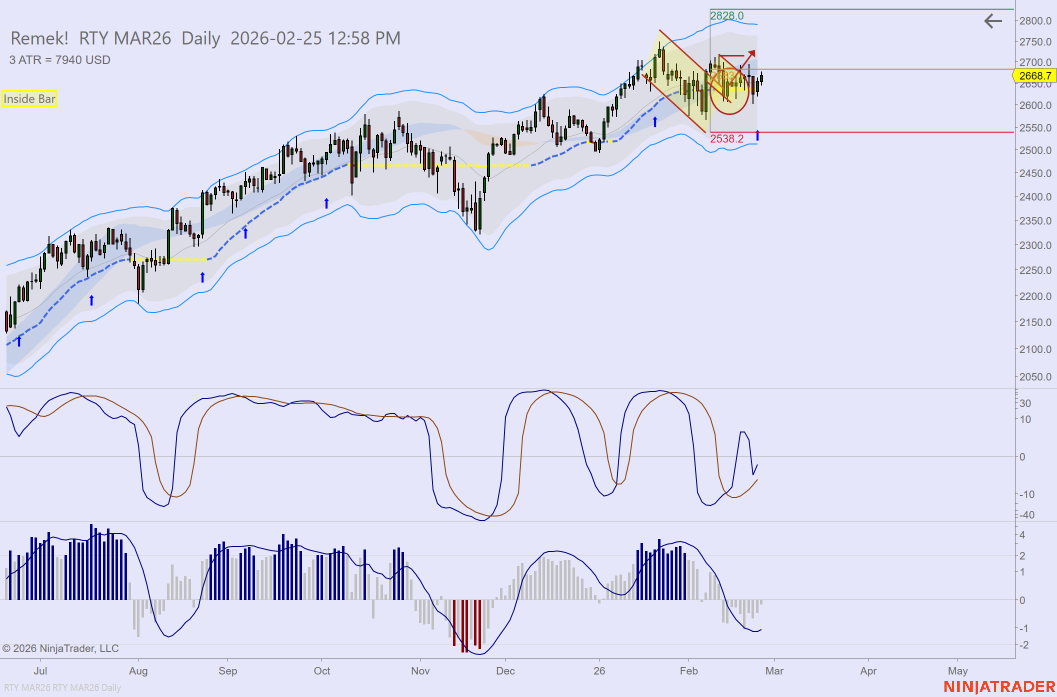 RTY 03-26 (Daily) 2026_02_25 (12_58_13 PM).png